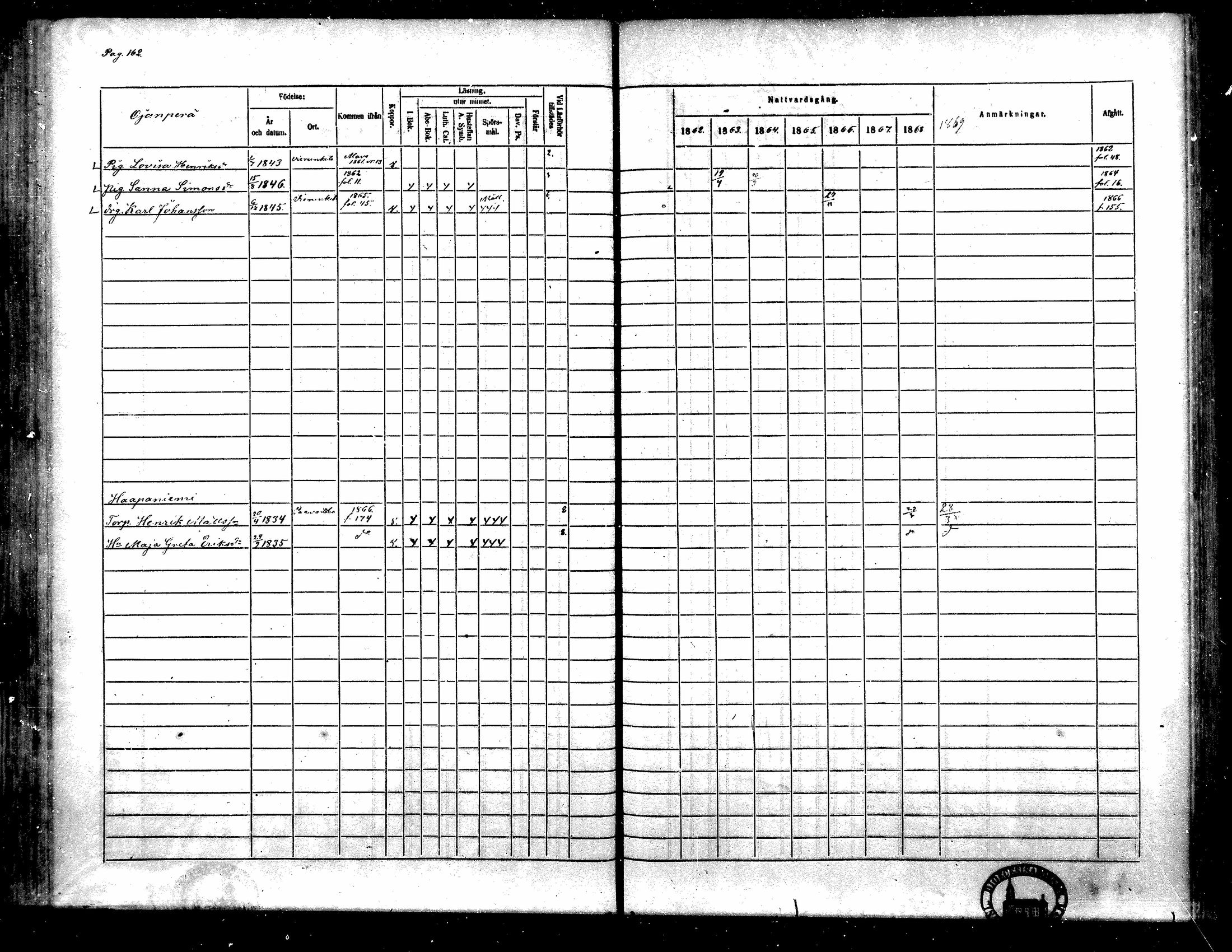 [ ../kirjat/Kirkonkirjat/toysa/rippikirja_1862-1869_mko35-44/kuvat/151.jpg ]