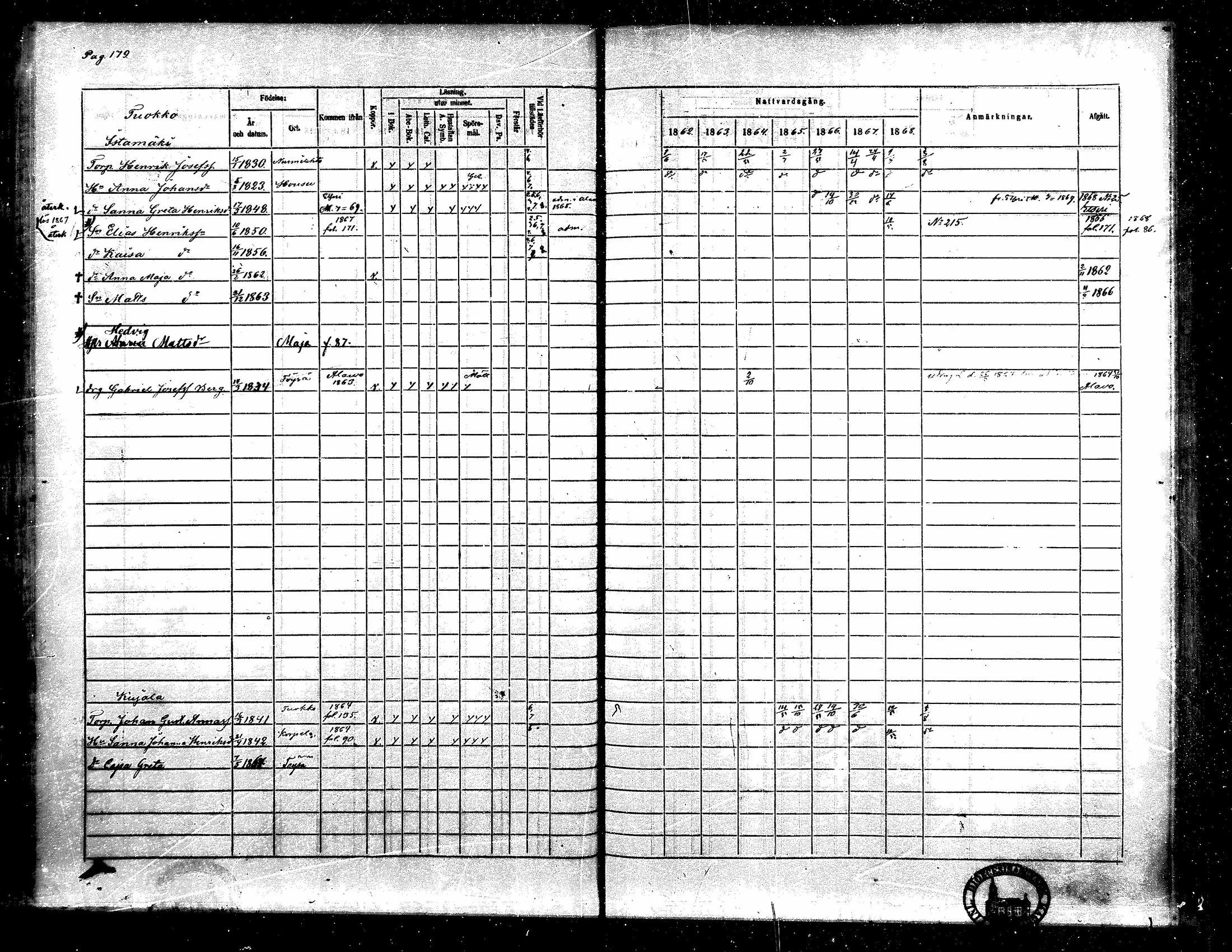 [ ../kirjat/Kirkonkirjat/toysa/rippikirja_1862-1869_mko35-44/kuvat/168.jpg ]