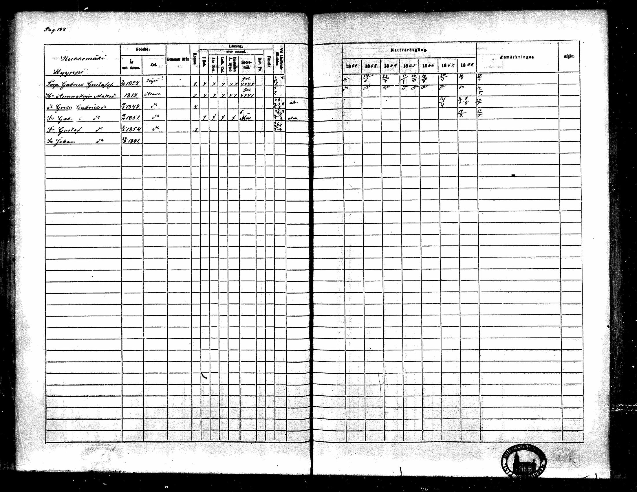 [ ../kirjat/Kirkonkirjat/toysa/rippikirja_1862-1869_mko35-44/kuvat/173.jpg ]