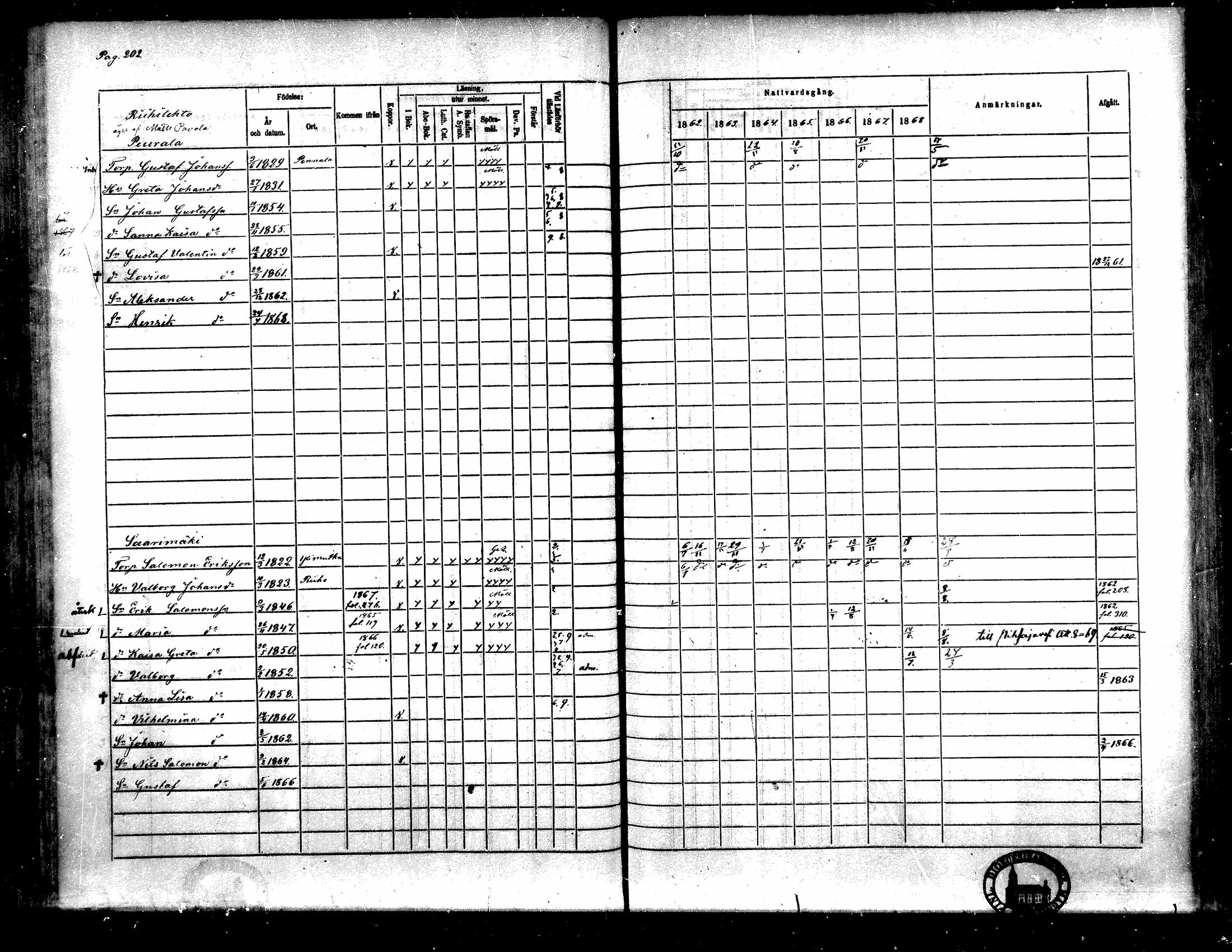 [ ../kirjat/Kirkonkirjat/toysa/rippikirja_1862-1869_mko35-44/kuvat/190.jpg ]