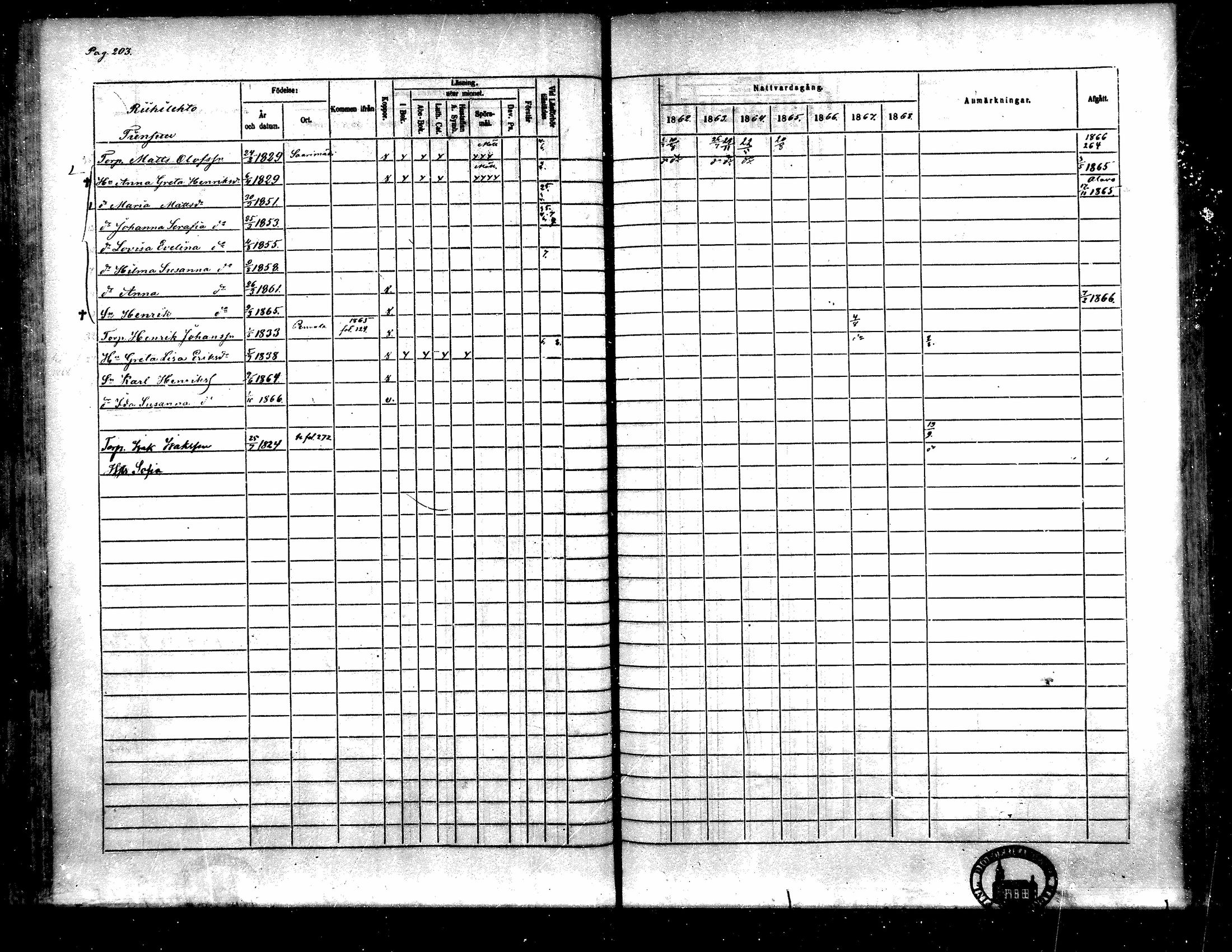 [ ../kirjat/Kirkonkirjat/toysa/rippikirja_1862-1869_mko35-44/kuvat/191.jpg ]