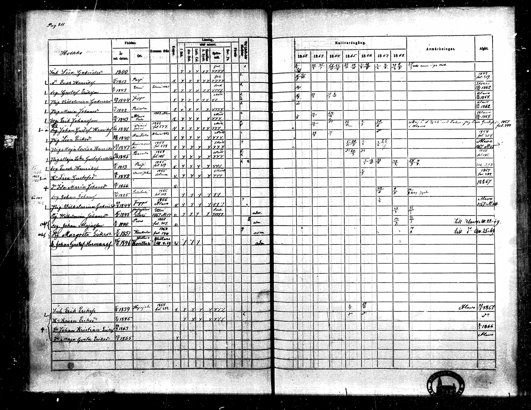 [ ../kirjat/Kirkonkirjat/toysa/rippikirja_1862-1869_mko35-44/kuvat/198.jpg ]