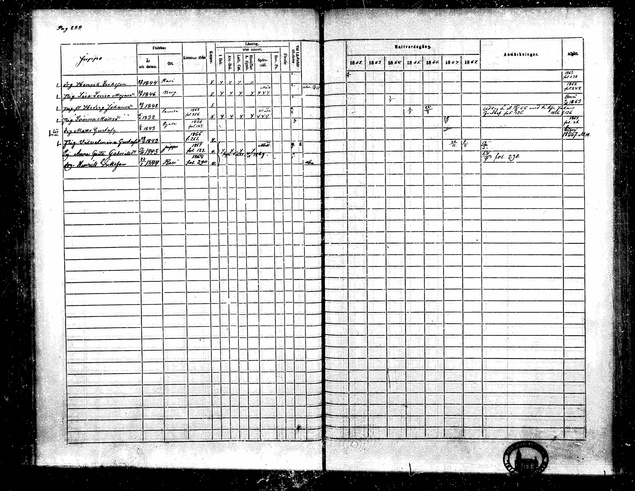 [ ../kirjat/Kirkonkirjat/toysa/rippikirja_1862-1869_mko35-44/kuvat/215.jpg ]