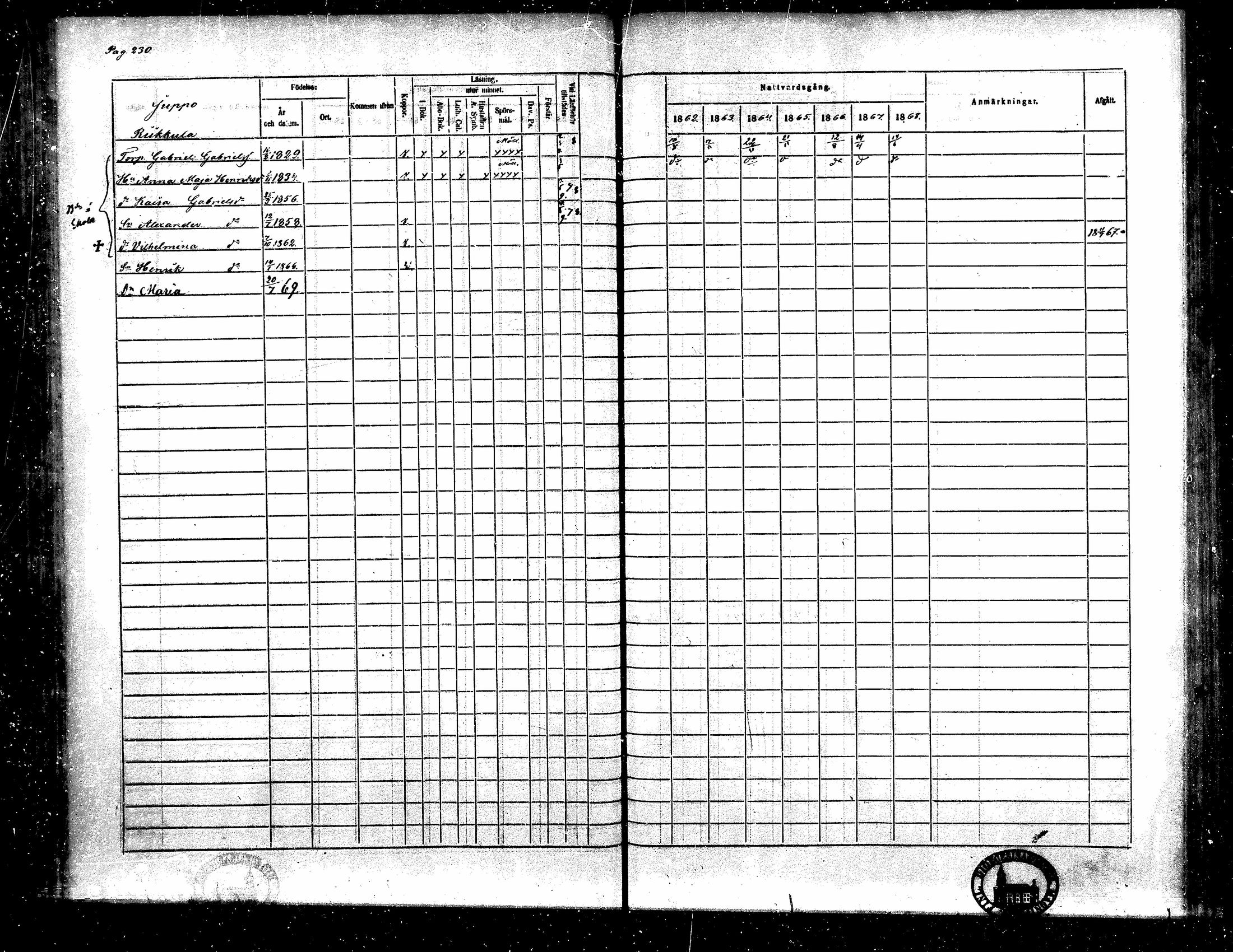 [ ../kirjat/Kirkonkirjat/toysa/rippikirja_1862-1869_mko35-44/kuvat/216.jpg ]