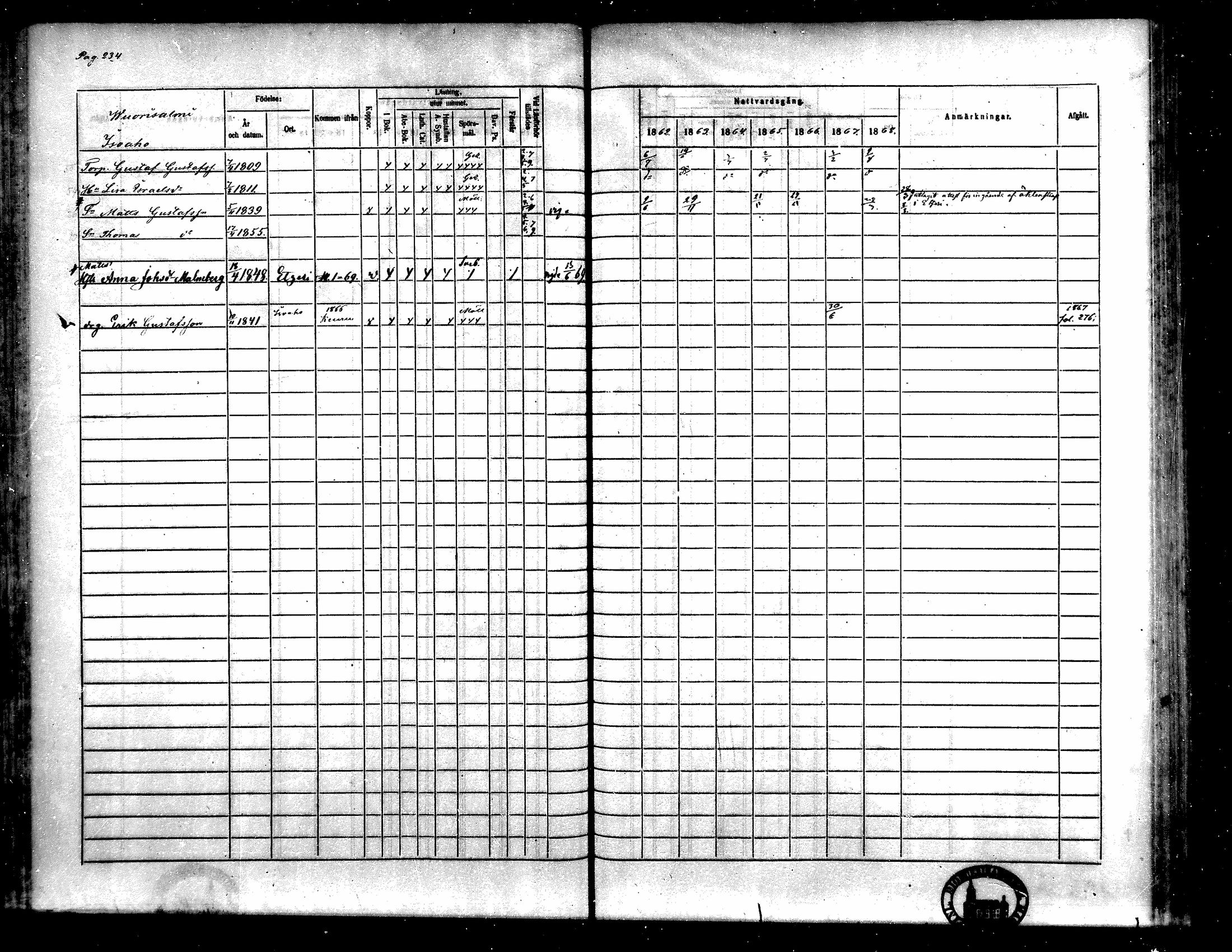 [ ../kirjat/Kirkonkirjat/toysa/rippikirja_1862-1869_mko35-44/kuvat/219.jpg ]