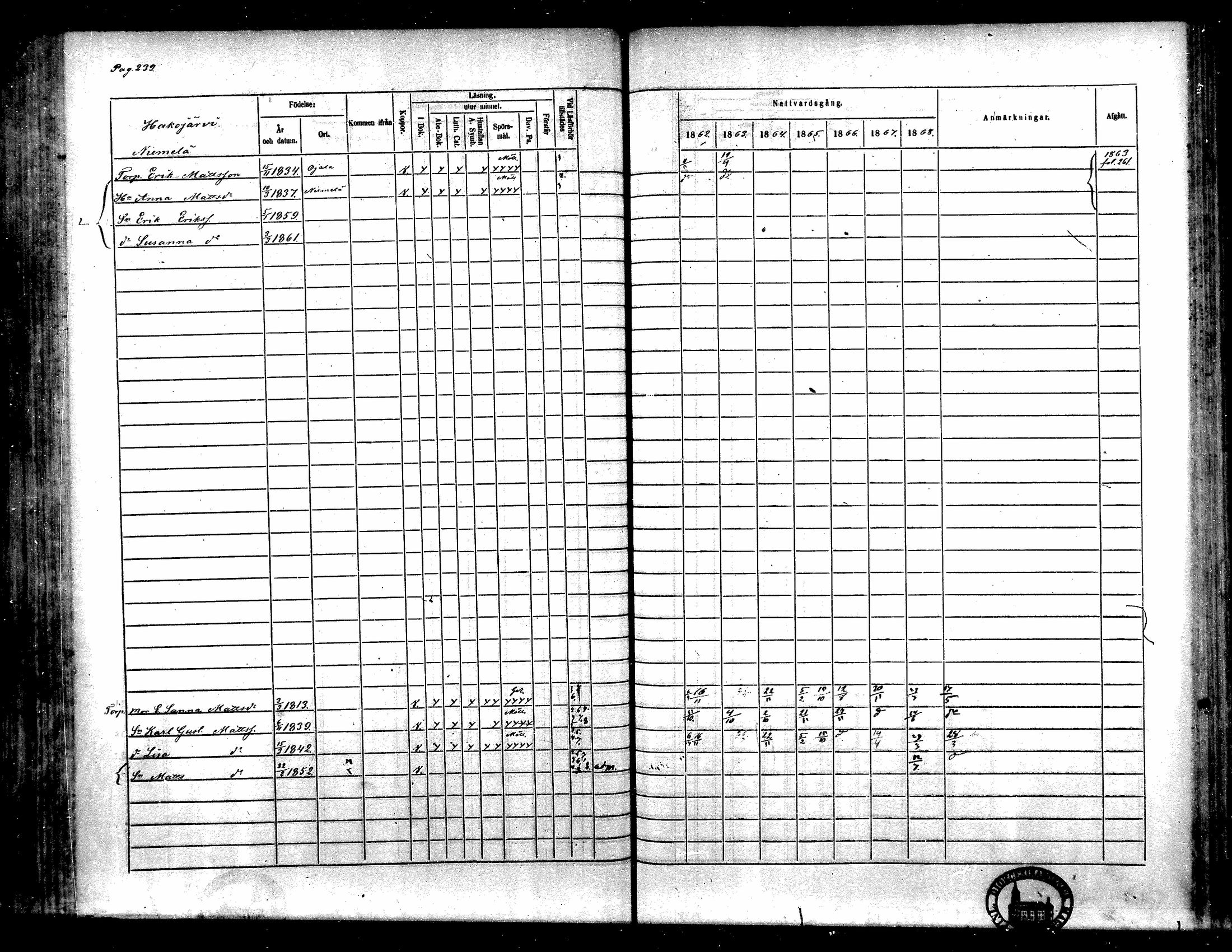 [ ../kirjat/Kirkonkirjat/toysa/rippikirja_1862-1869_mko35-44/kuvat/223.jpg ]