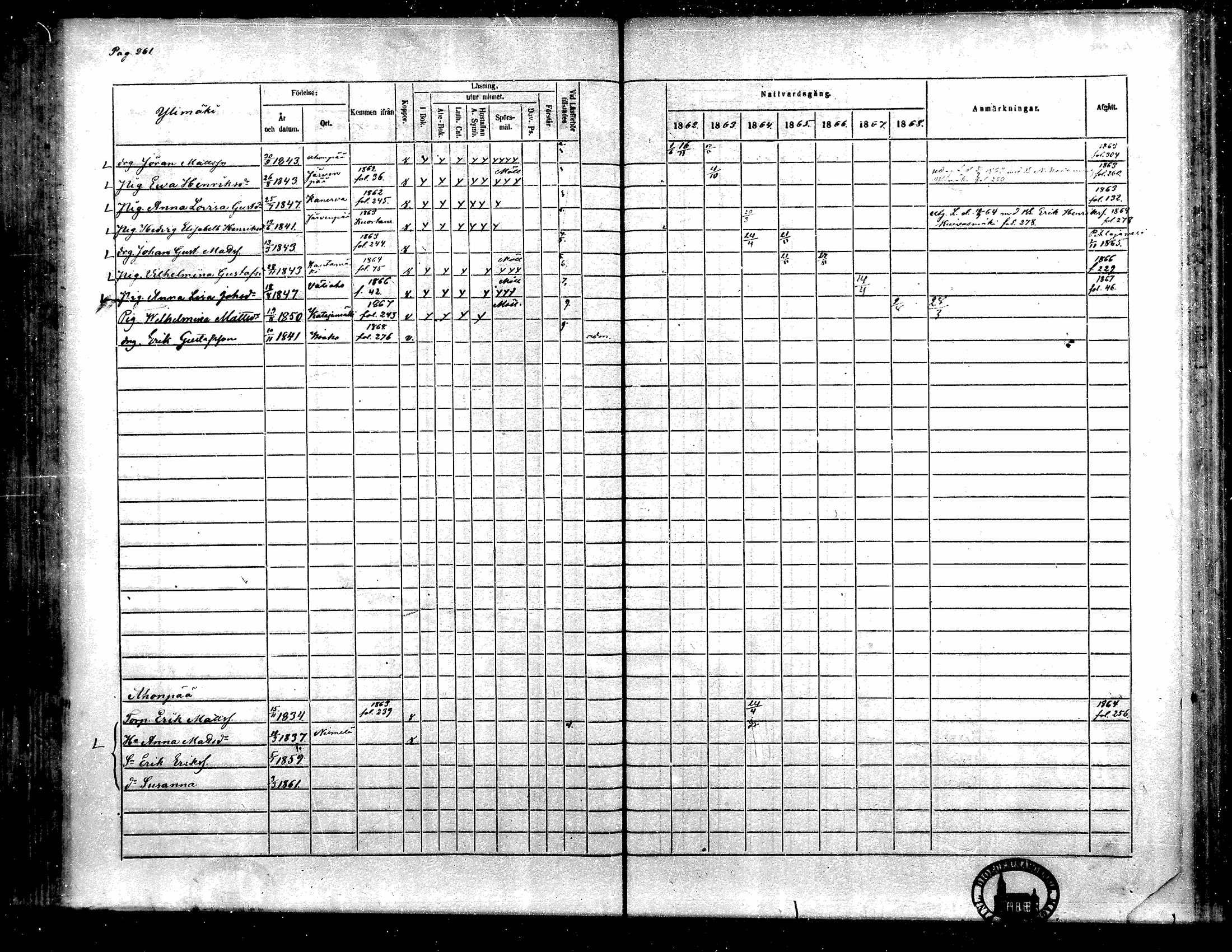 [ ../kirjat/Kirkonkirjat/toysa/rippikirja_1862-1869_mko35-44/kuvat/244.jpg ]