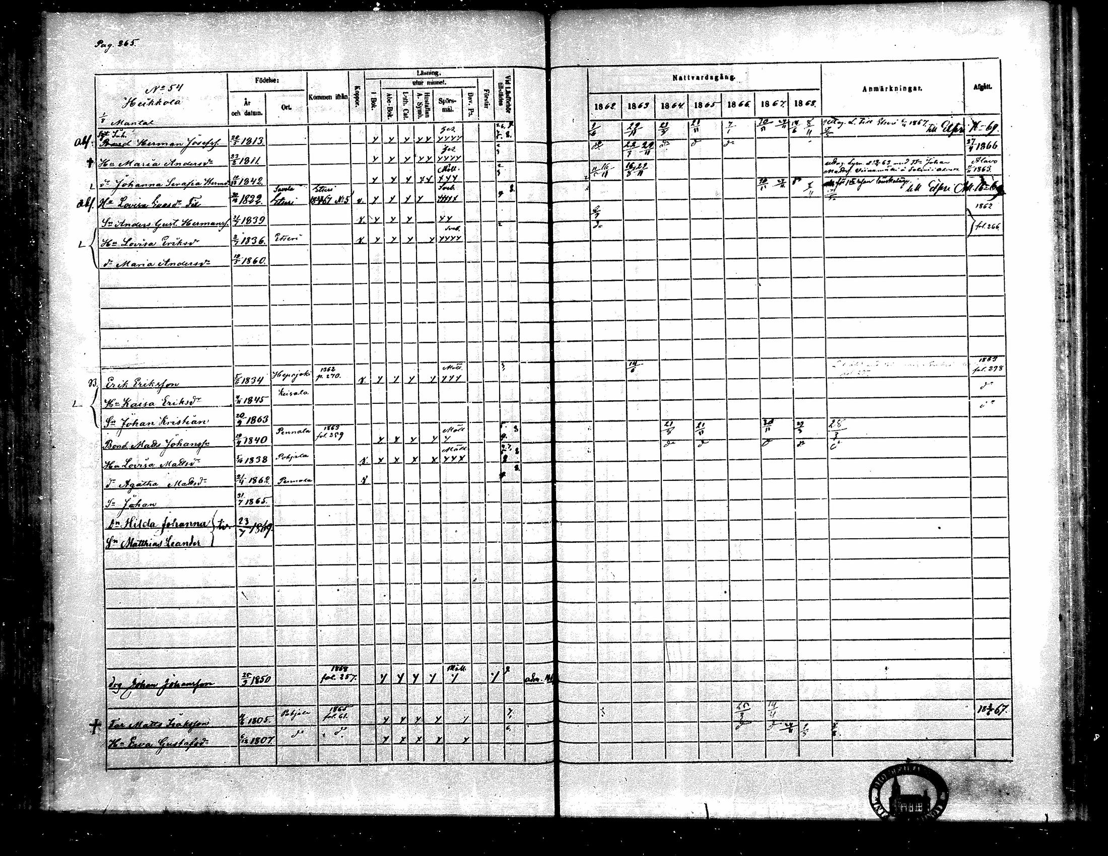 [ ../kirjat/Kirkonkirjat/toysa/rippikirja_1862-1869_mko35-44/kuvat/248.jpg ]