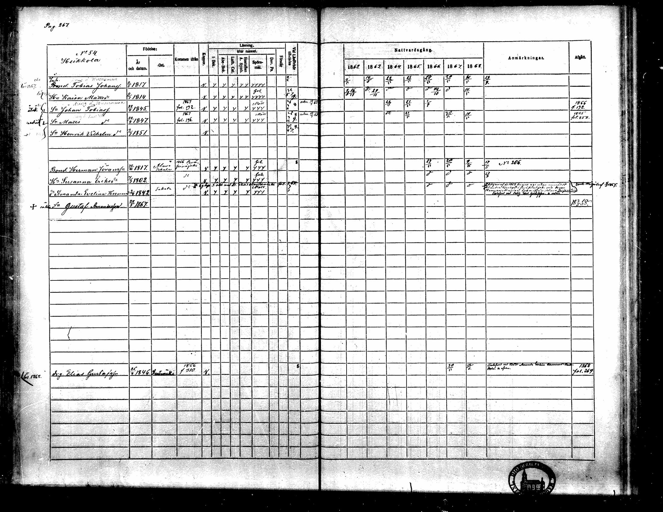 [ ../kirjat/Kirkonkirjat/toysa/rippikirja_1862-1869_mko35-44/kuvat/250.jpg ]