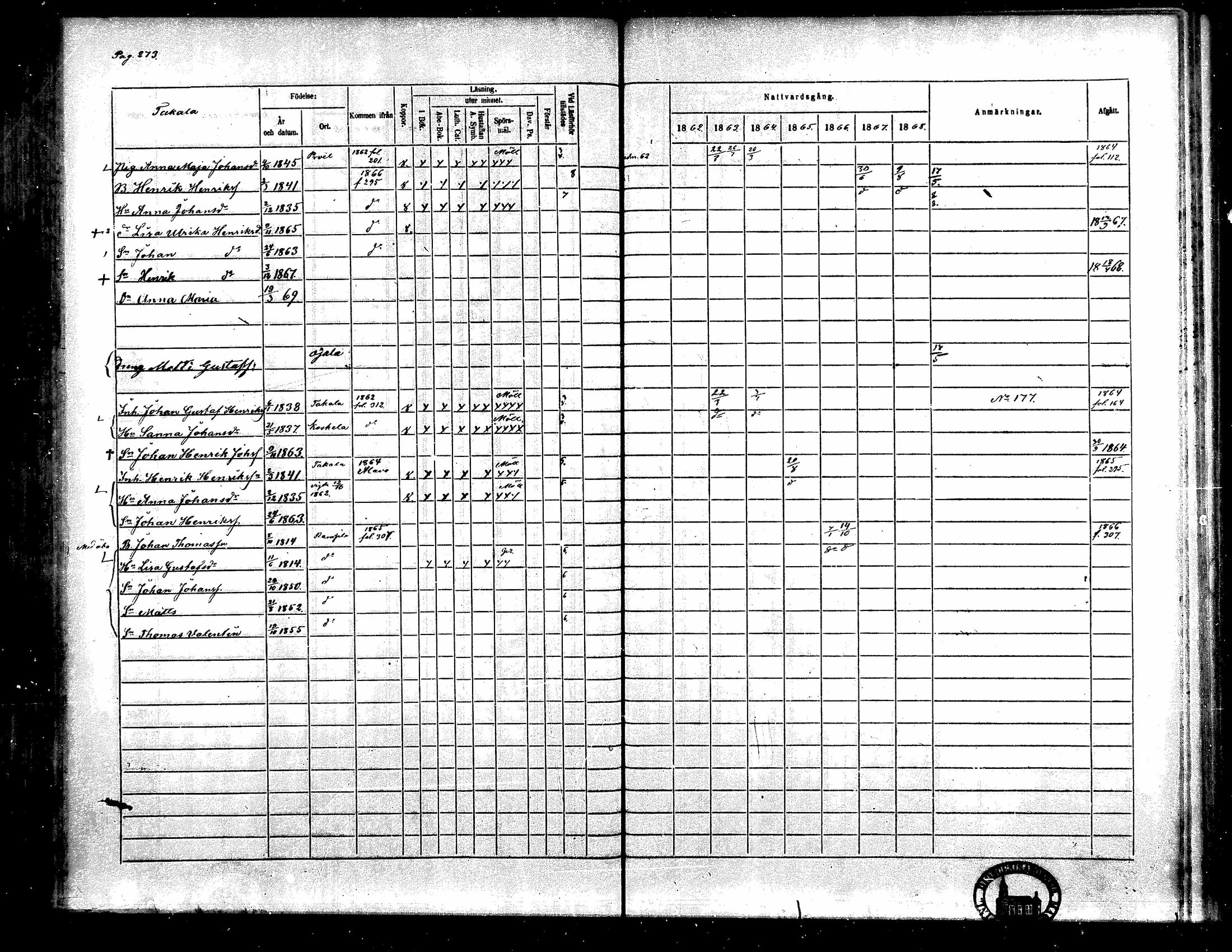 [ ../kirjat/Kirkonkirjat/toysa/rippikirja_1862-1869_mko35-44/kuvat/255.jpg ]