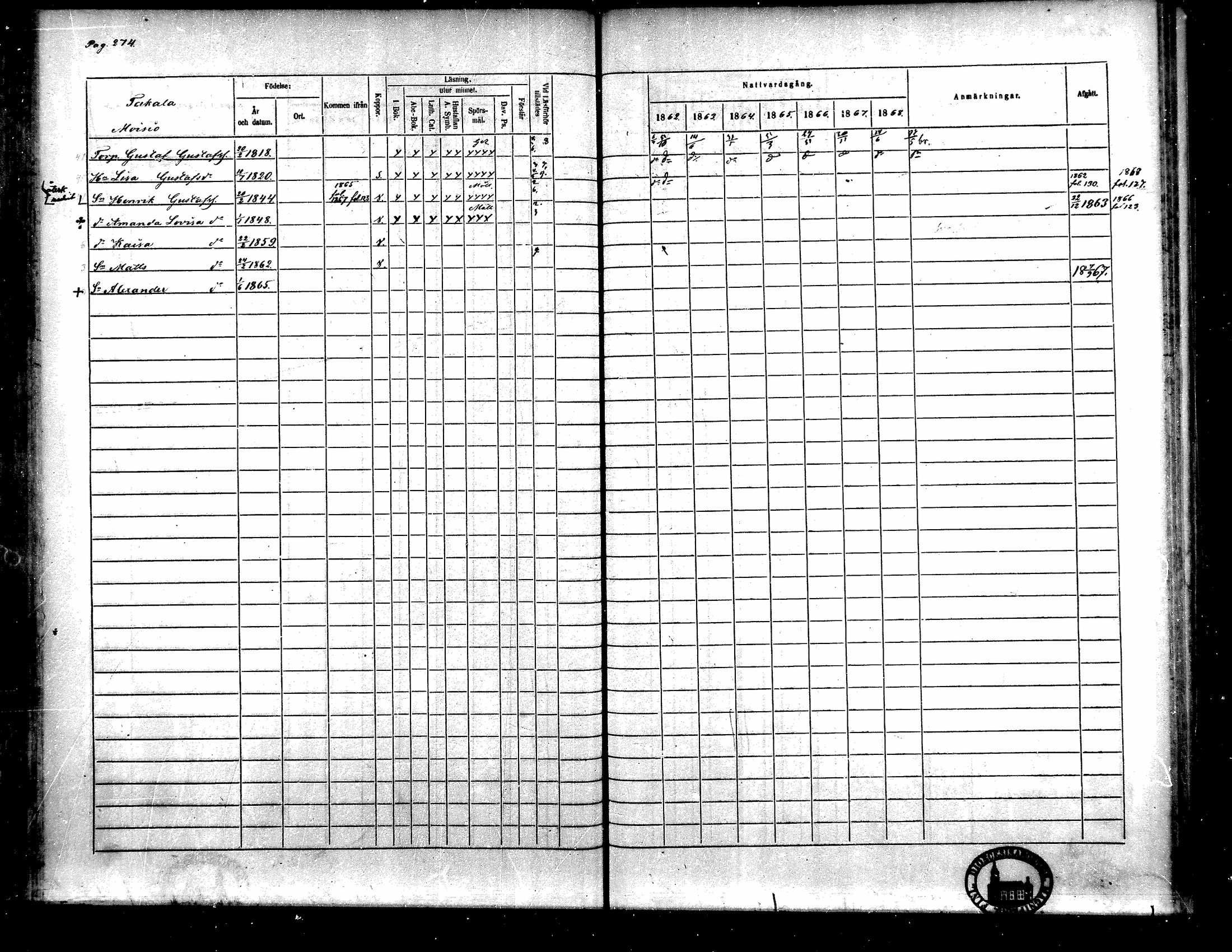 [ ../kirjat/Kirkonkirjat/toysa/rippikirja_1862-1869_mko35-44/kuvat/256.jpg ]