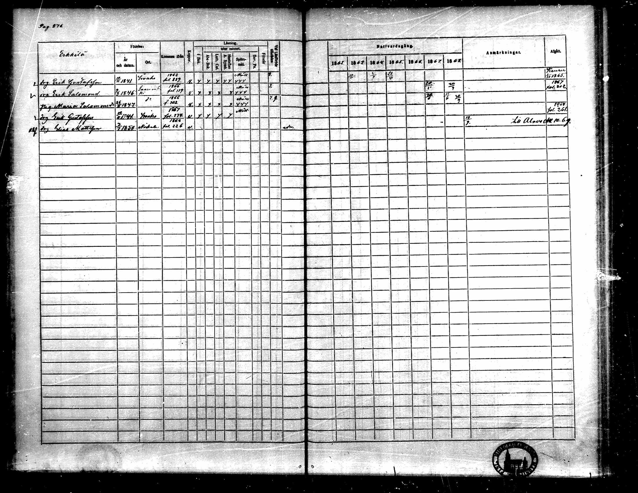 [ ../kirjat/Kirkonkirjat/toysa/rippikirja_1862-1869_mko35-44/kuvat/258.jpg ]