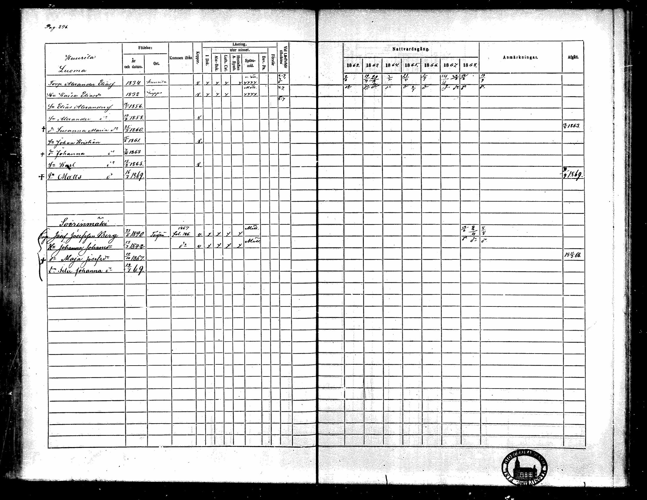 [ ../kirjat/Kirkonkirjat/toysa/rippikirja_1862-1869_mko35-44/kuvat/277.jpg ]