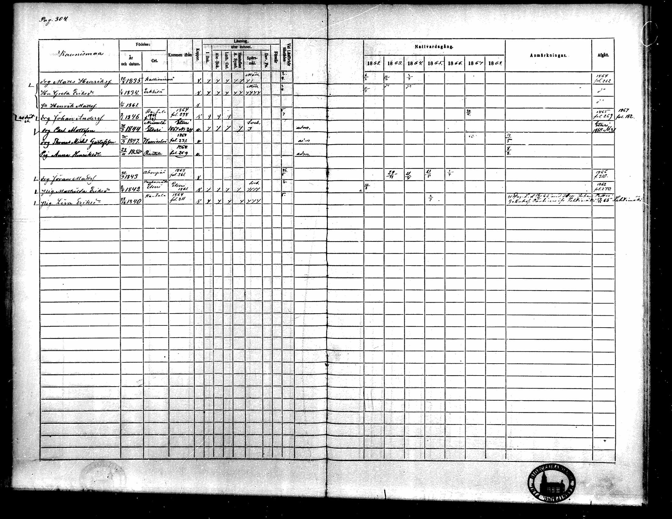 [ ../kirjat/Kirkonkirjat/toysa/rippikirja_1862-1869_mko35-44/kuvat/285.jpg ]