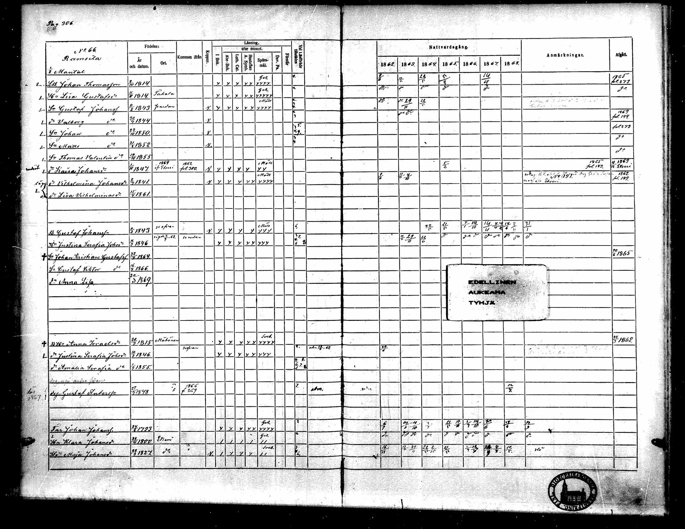 [ ../kirjat/Kirkonkirjat/toysa/rippikirja_1862-1869_mko35-44/kuvat/286.jpg ]