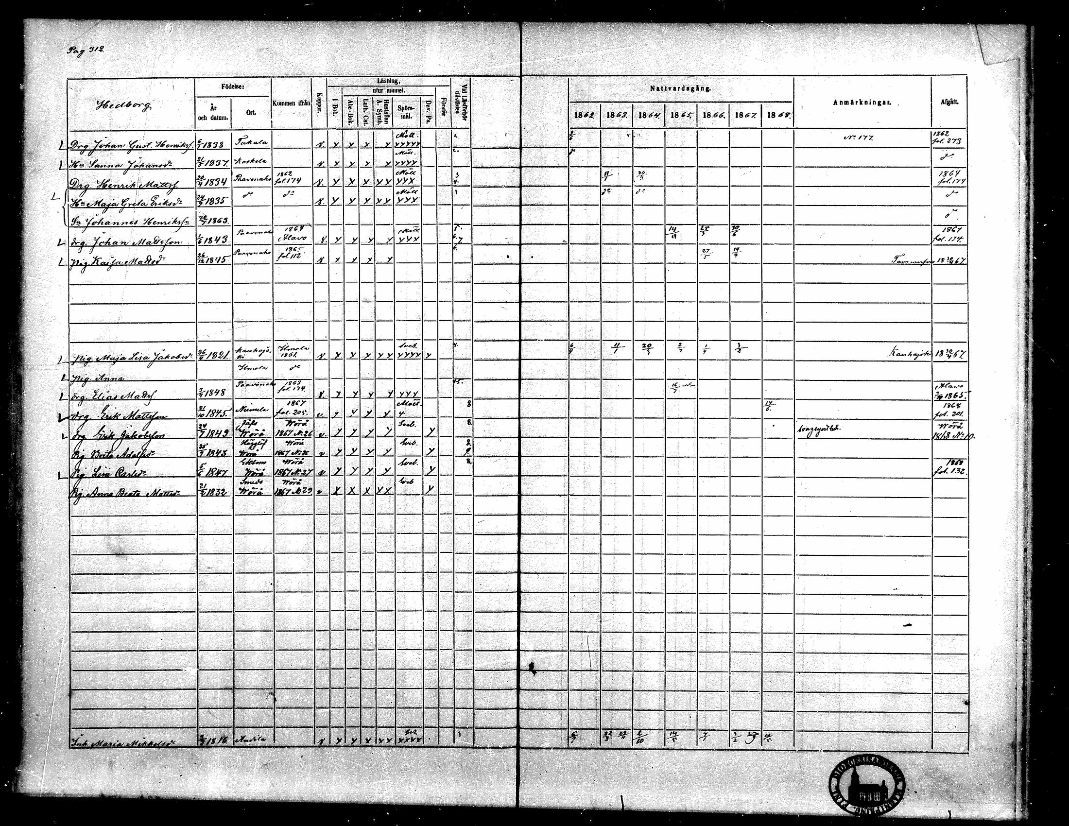 [ ../kirjat/Kirkonkirjat/toysa/rippikirja_1862-1869_mko35-44/kuvat/292.jpg ]