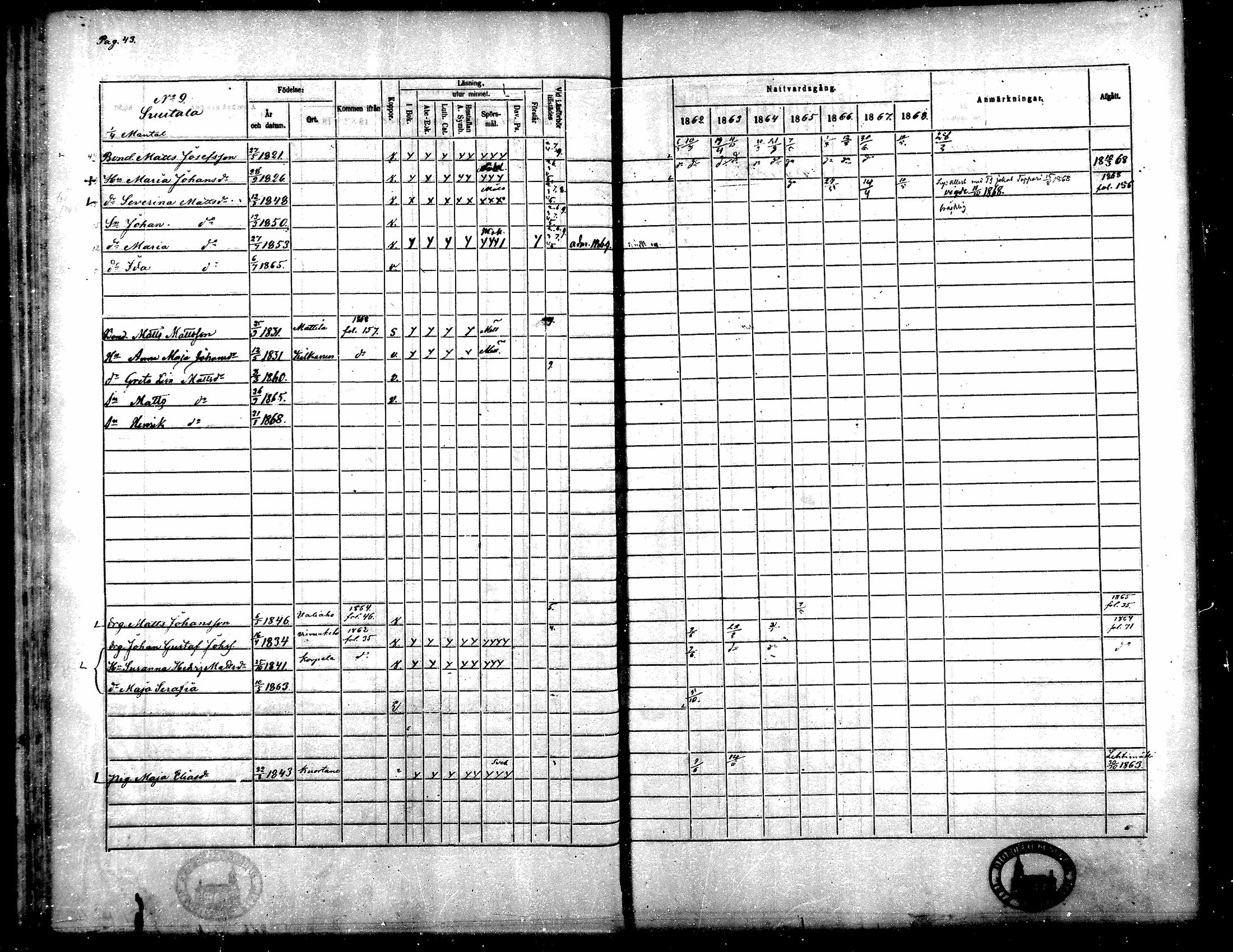 [ ../kirjat/Kirkonkirjat/toysa/rippikirja_1862-1869_mko35-44/kuvat/37.jpg ]