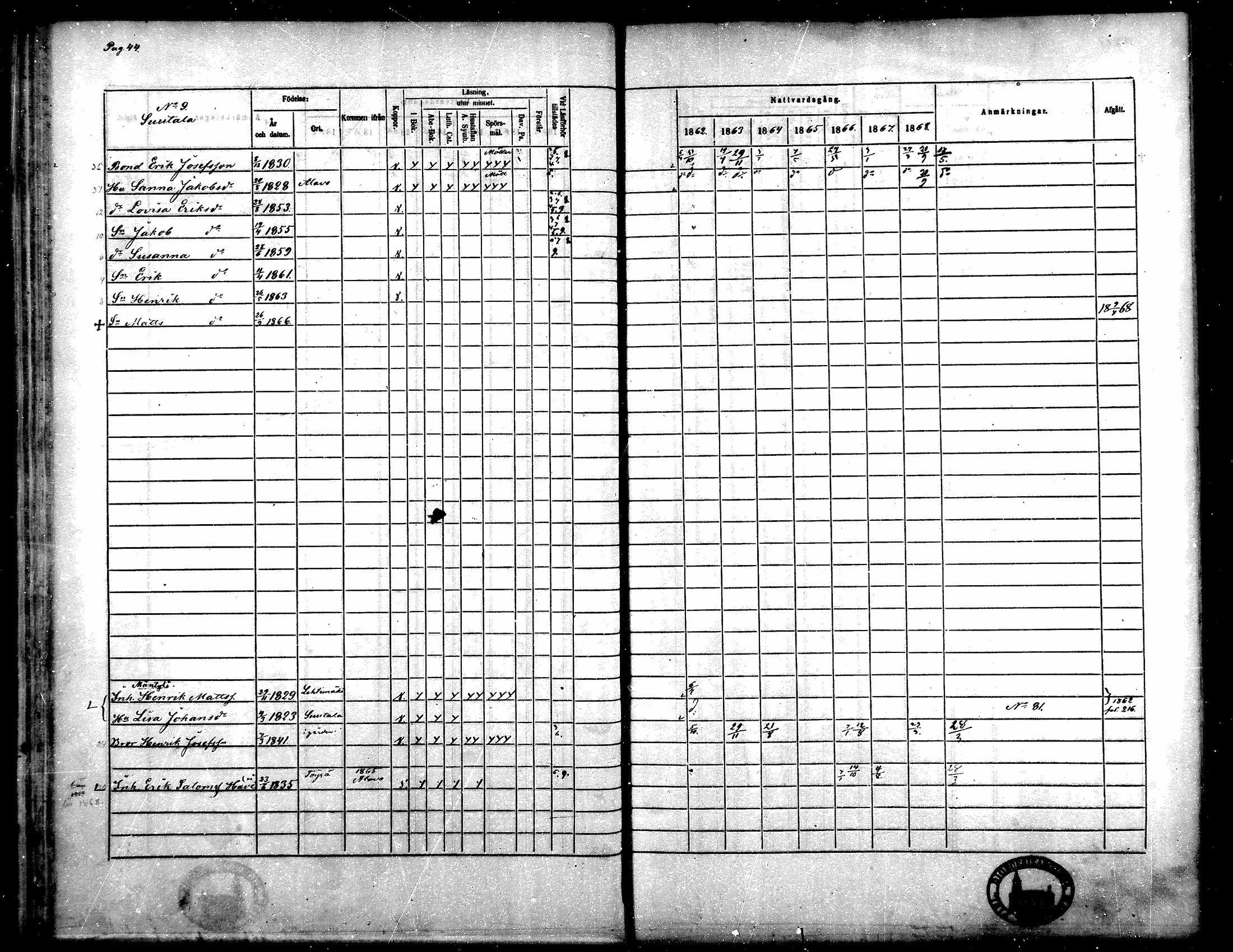 [ ../kirjat/Kirkonkirjat/toysa/rippikirja_1862-1869_mko35-44/kuvat/38.jpg ]