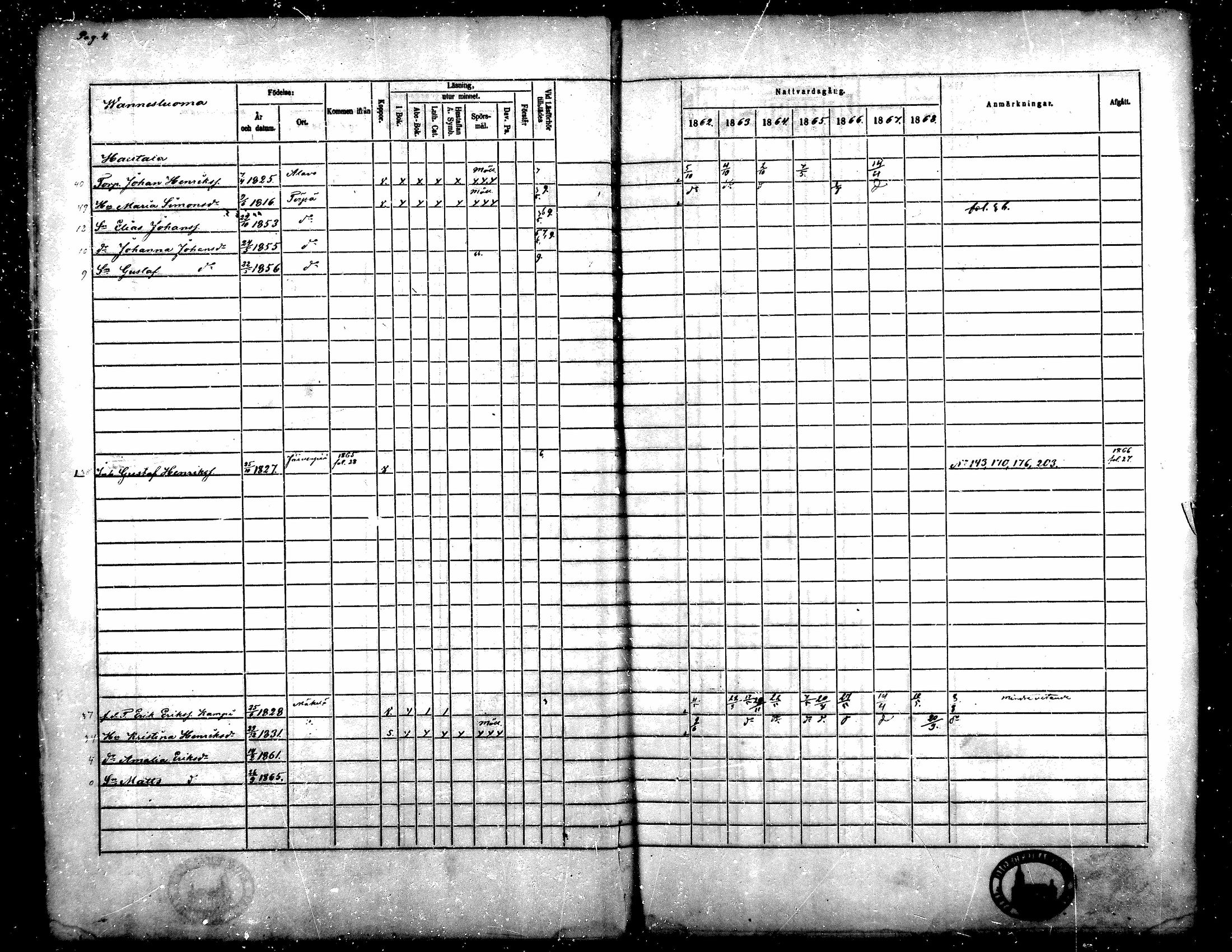 [ ../kirjat/Kirkonkirjat/toysa/rippikirja_1862-1869_mko35-44/kuvat/4.jpg ]