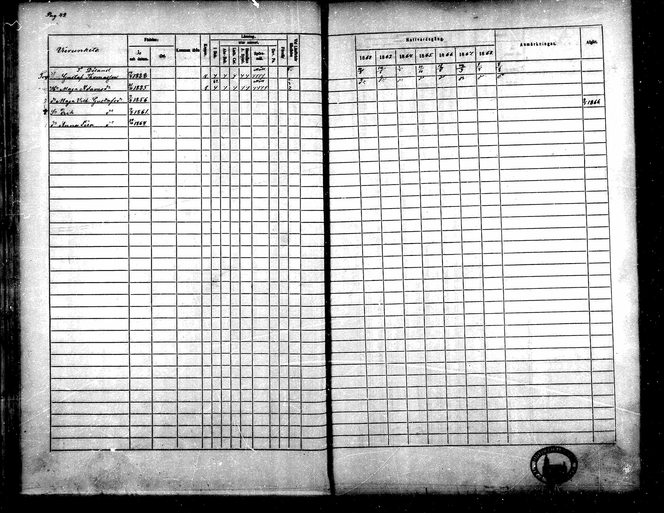 [ ../kirjat/Kirkonkirjat/toysa/rippikirja_1862-1869_mko35-44/kuvat/42.jpg ]