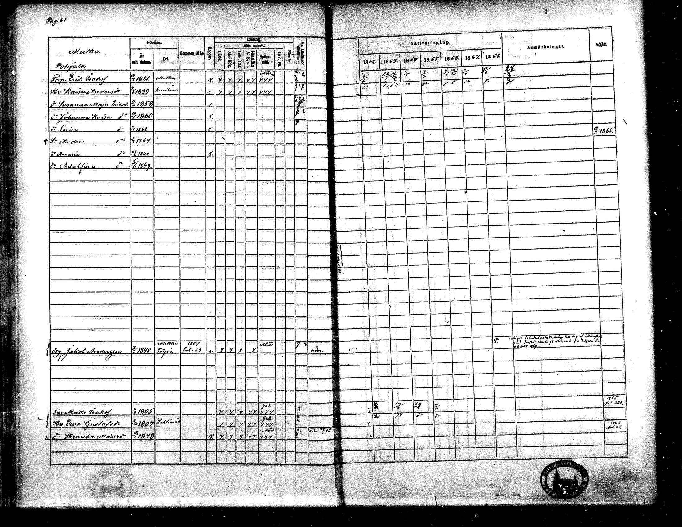 [ ../kirjat/Kirkonkirjat/toysa/rippikirja_1862-1869_mko35-44/kuvat/53.jpg ]