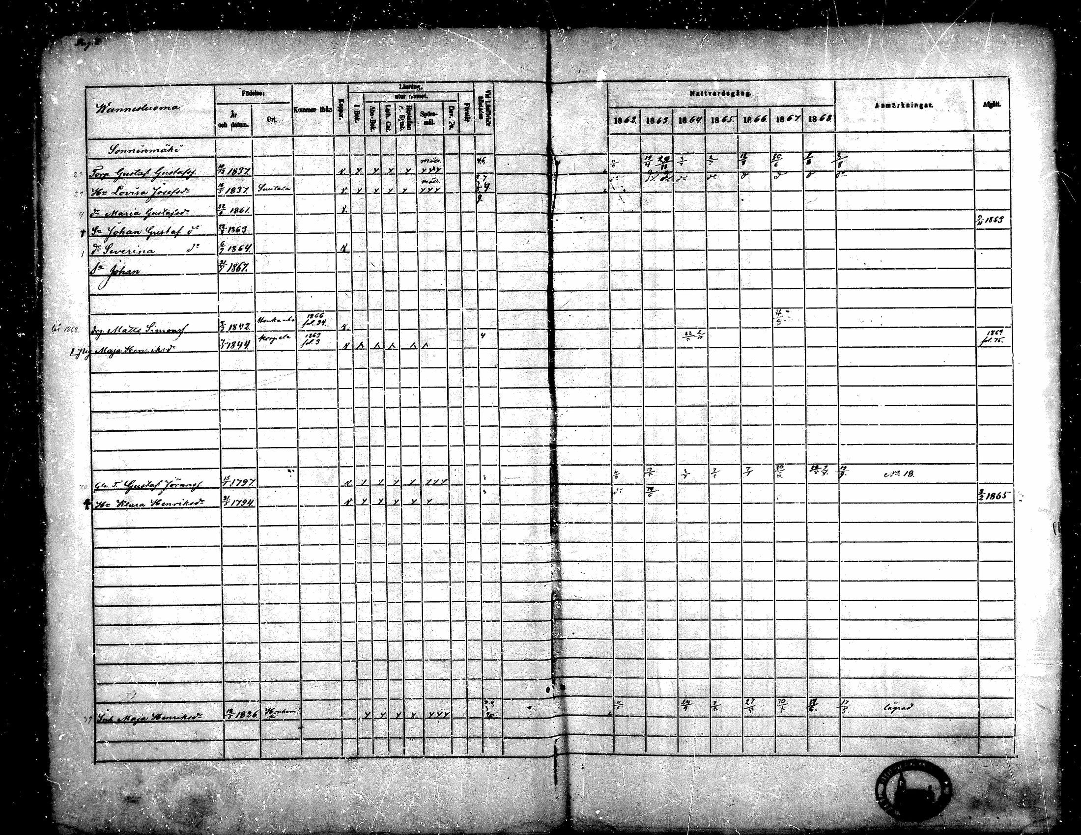 [ ../kirjat/Kirkonkirjat/toysa/rippikirja_1862-1869_mko35-44/kuvat/6.jpg ]