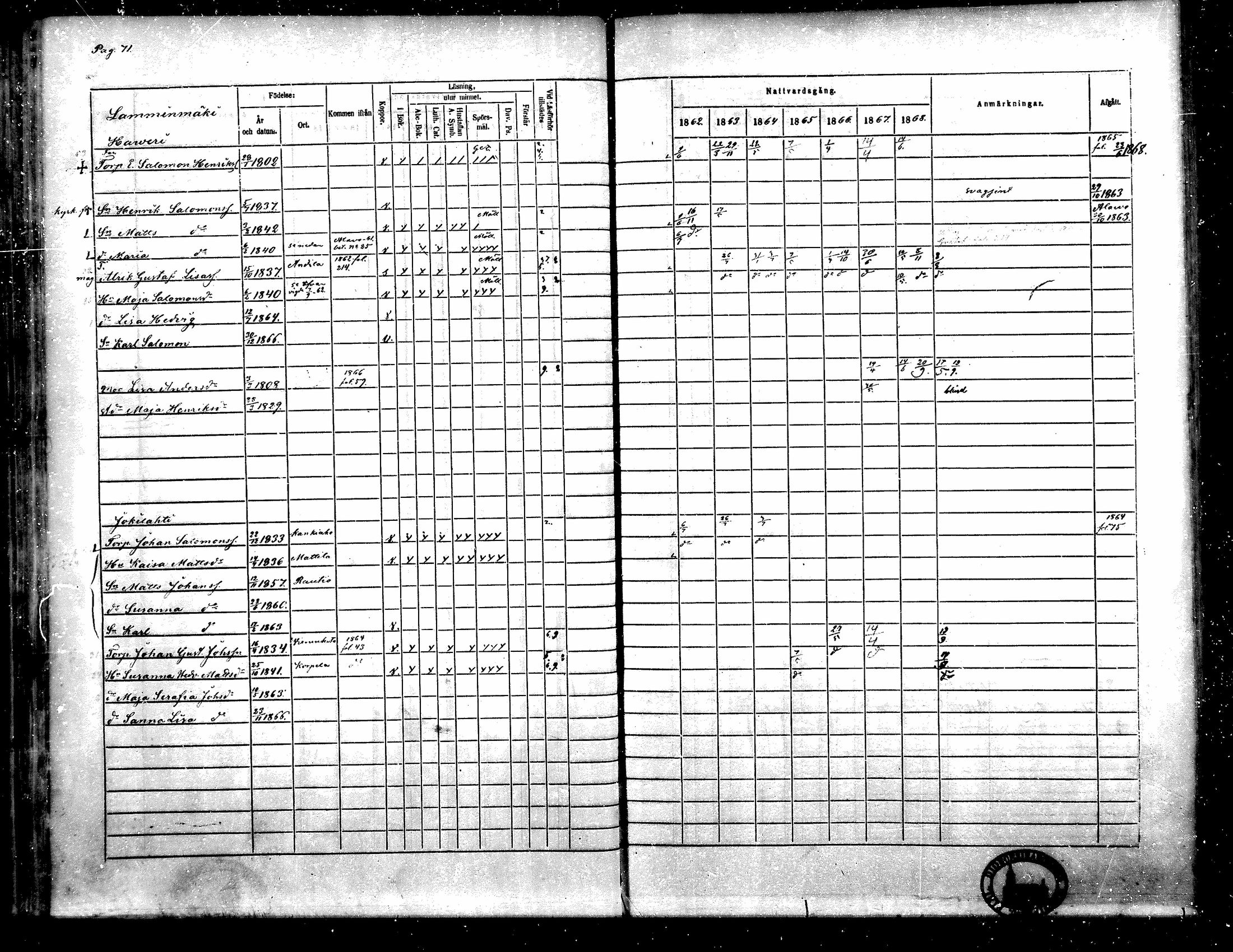 [ ../kirjat/Kirkonkirjat/toysa/rippikirja_1862-1869_mko35-44/kuvat/63.jpg ]