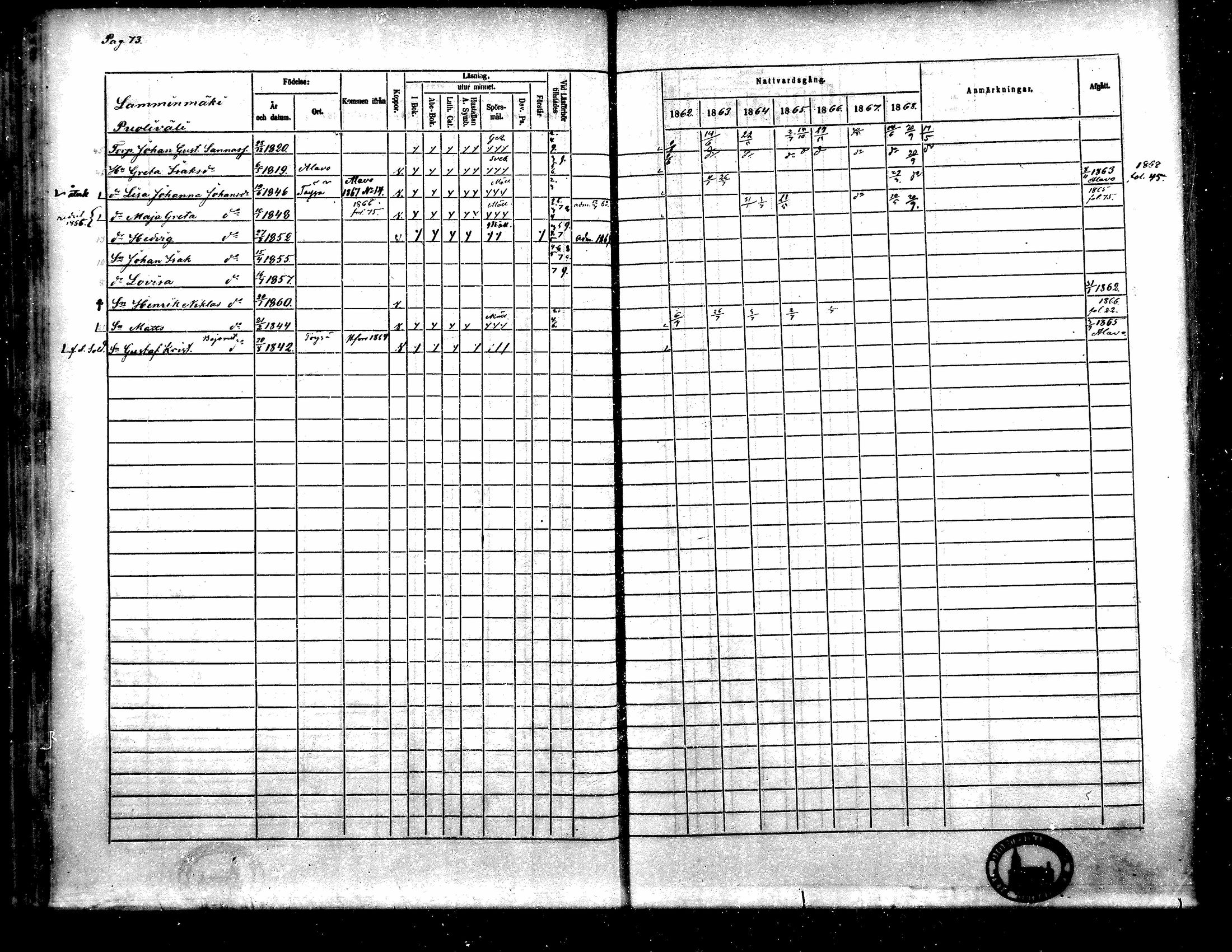 [ ../kirjat/Kirkonkirjat/toysa/rippikirja_1862-1869_mko35-44/kuvat/65.jpg ]