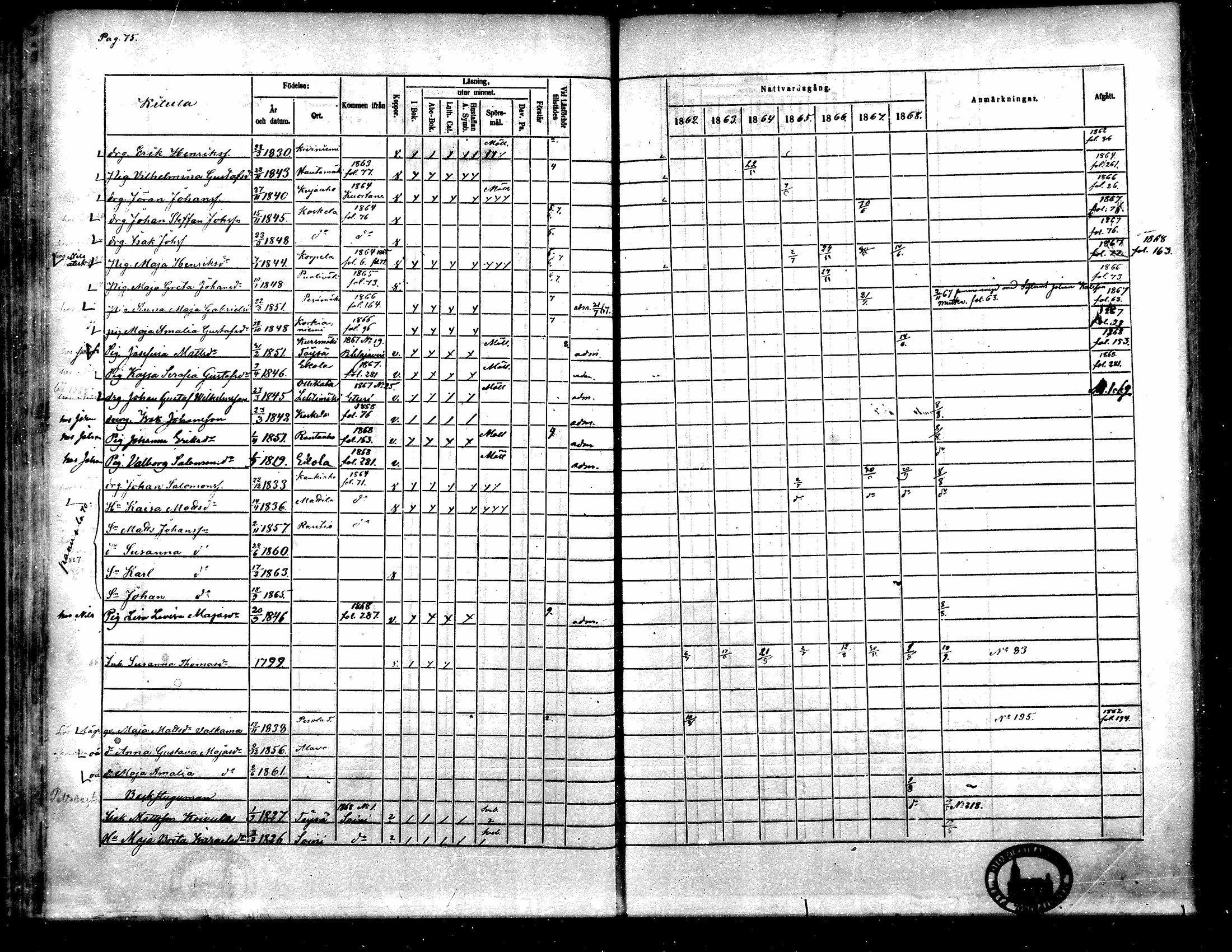 [ ../kirjat/Kirkonkirjat/toysa/rippikirja_1862-1869_mko35-44/kuvat/67.jpg ]