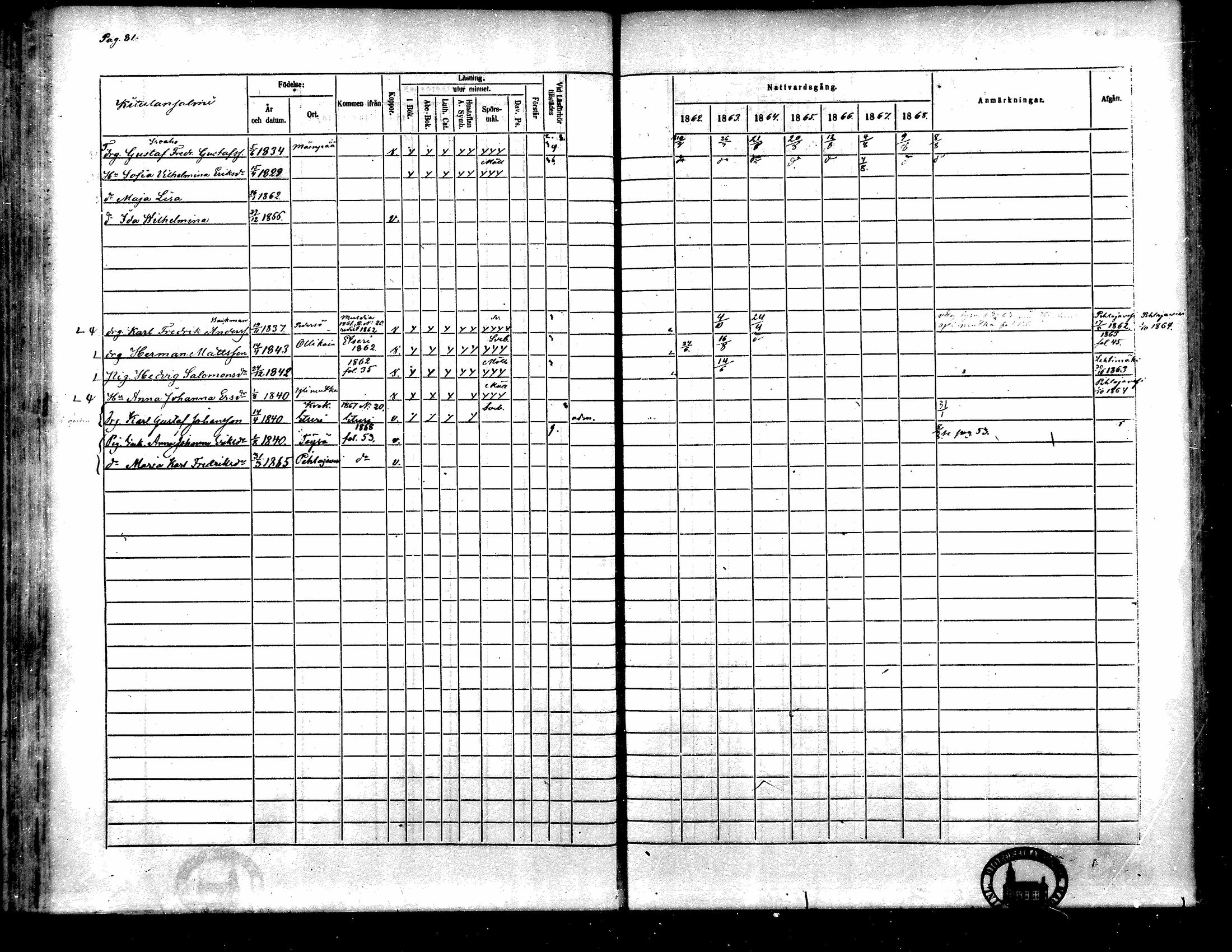 [ ../kirjat/Kirkonkirjat/toysa/rippikirja_1862-1869_mko35-44/kuvat/73.jpg ]