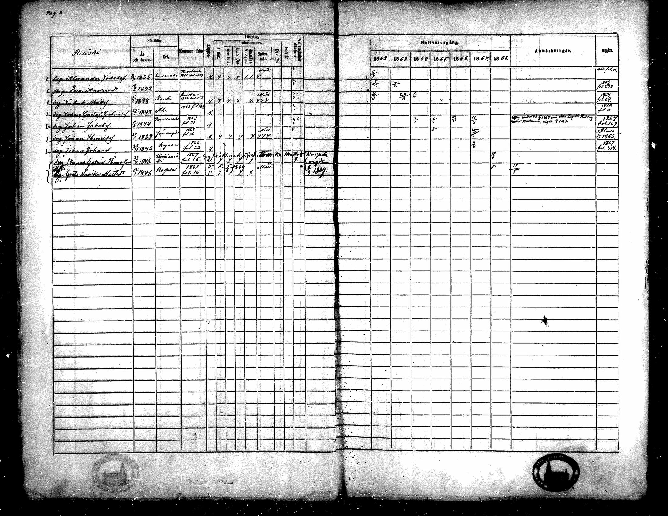 [ ../kirjat/Kirkonkirjat/toysa/rippikirja_1862-1869_mko35-44/kuvat/8.jpg ]