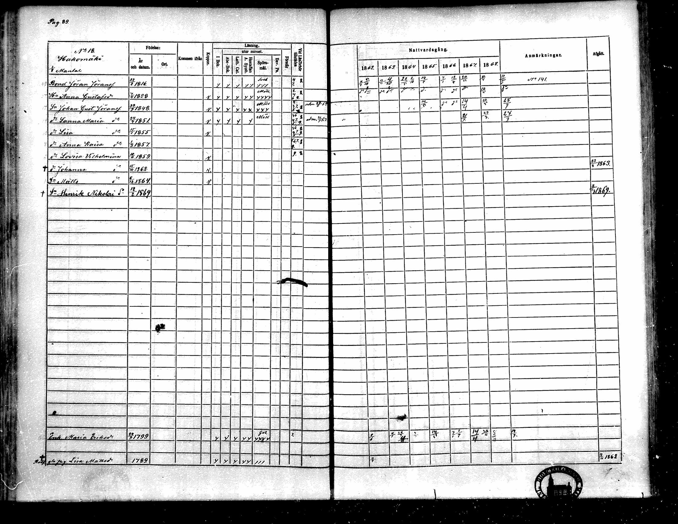 [ ../kirjat/Kirkonkirjat/toysa/rippikirja_1862-1869_mko35-44/kuvat/81.jpg ]
