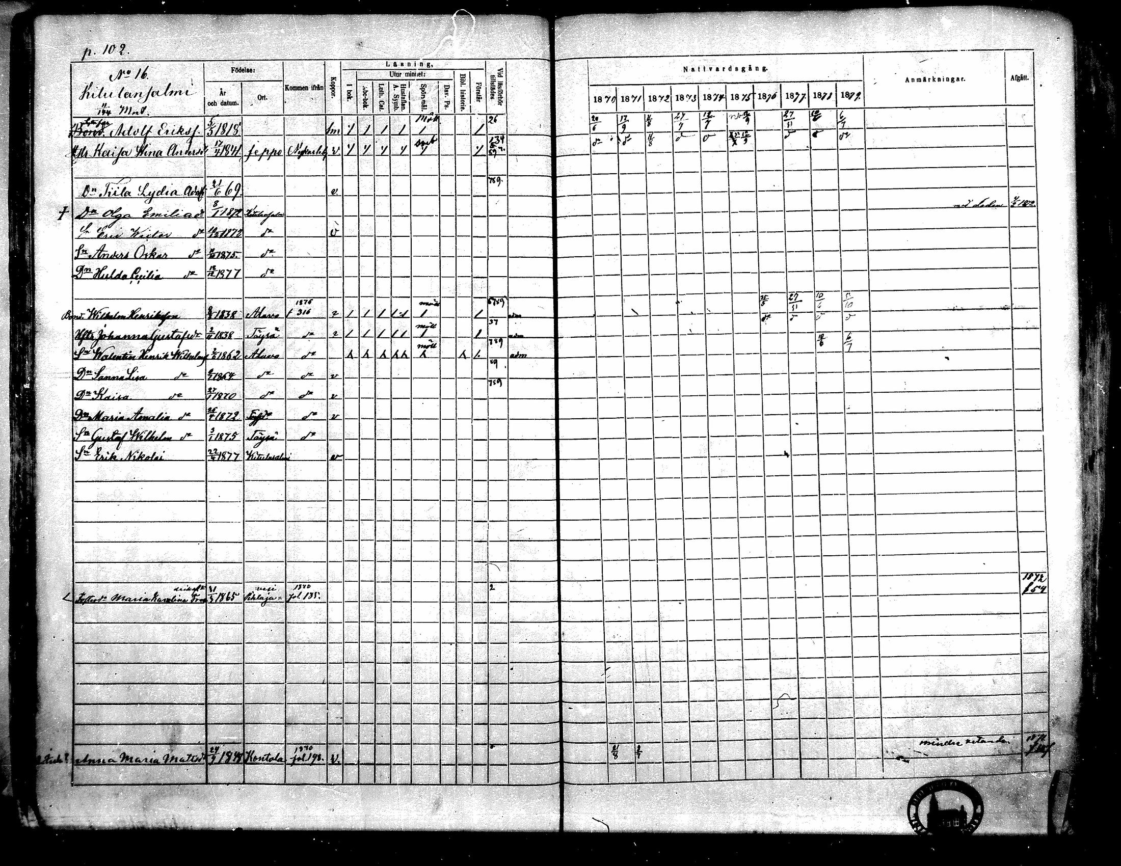 [ ../kirjat/Kirkonkirjat/toysa/rippikirja_1870-1879_mko45-57/kuvat/100.jpg ]