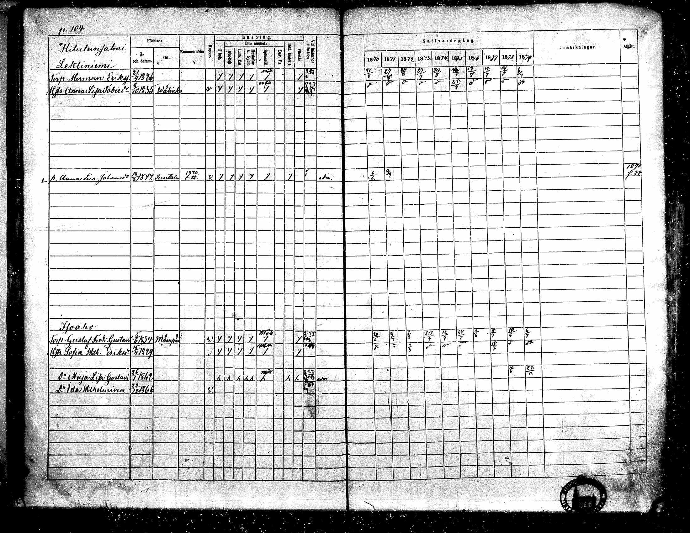 [ ../kirjat/Kirkonkirjat/toysa/rippikirja_1870-1879_mko45-57/kuvat/102.jpg ]