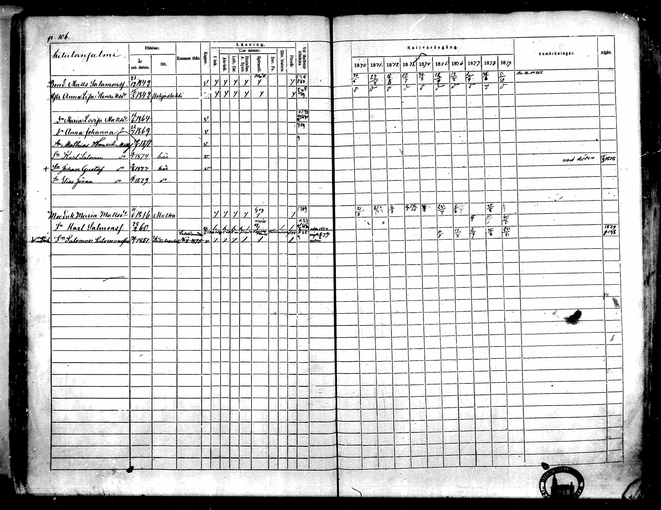 [ ../kirjat/Kirkonkirjat/toysa/rippikirja_1870-1879_mko45-57/kuvat/104.jpg ]