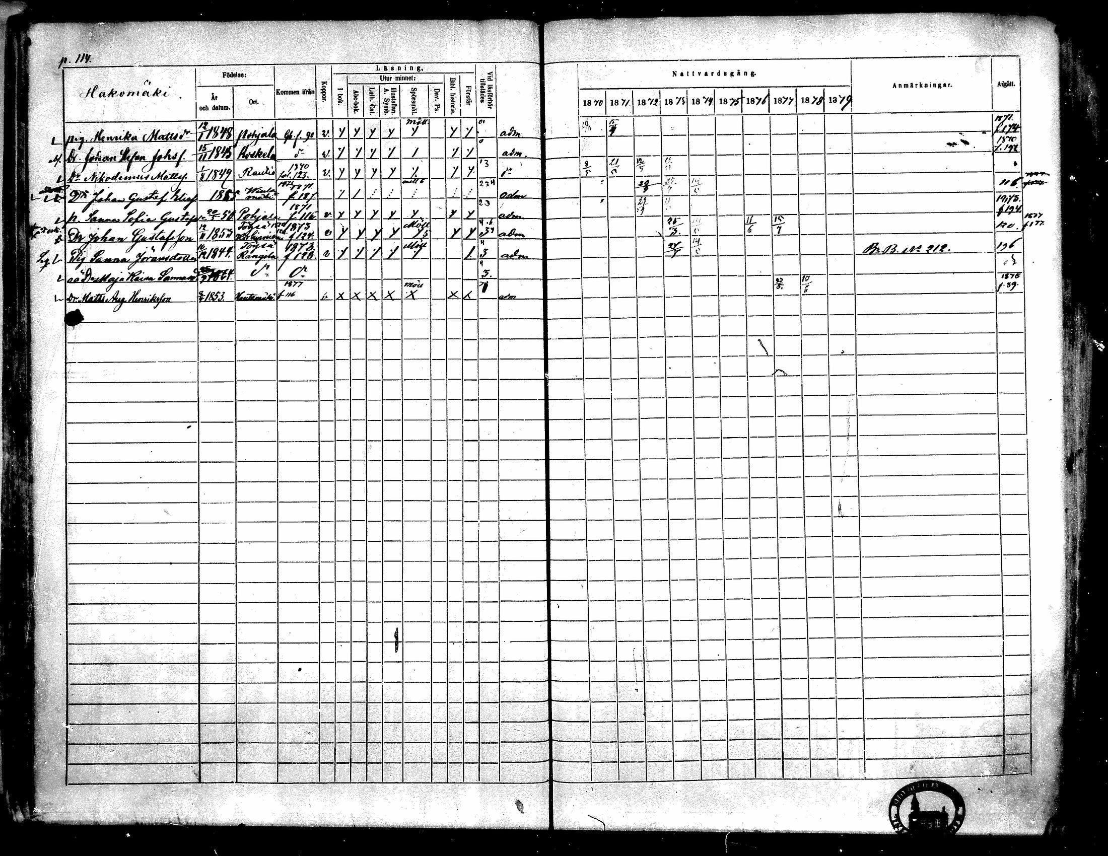 [ ../kirjat/Kirkonkirjat/toysa/rippikirja_1870-1879_mko45-57/kuvat/112.jpg ]