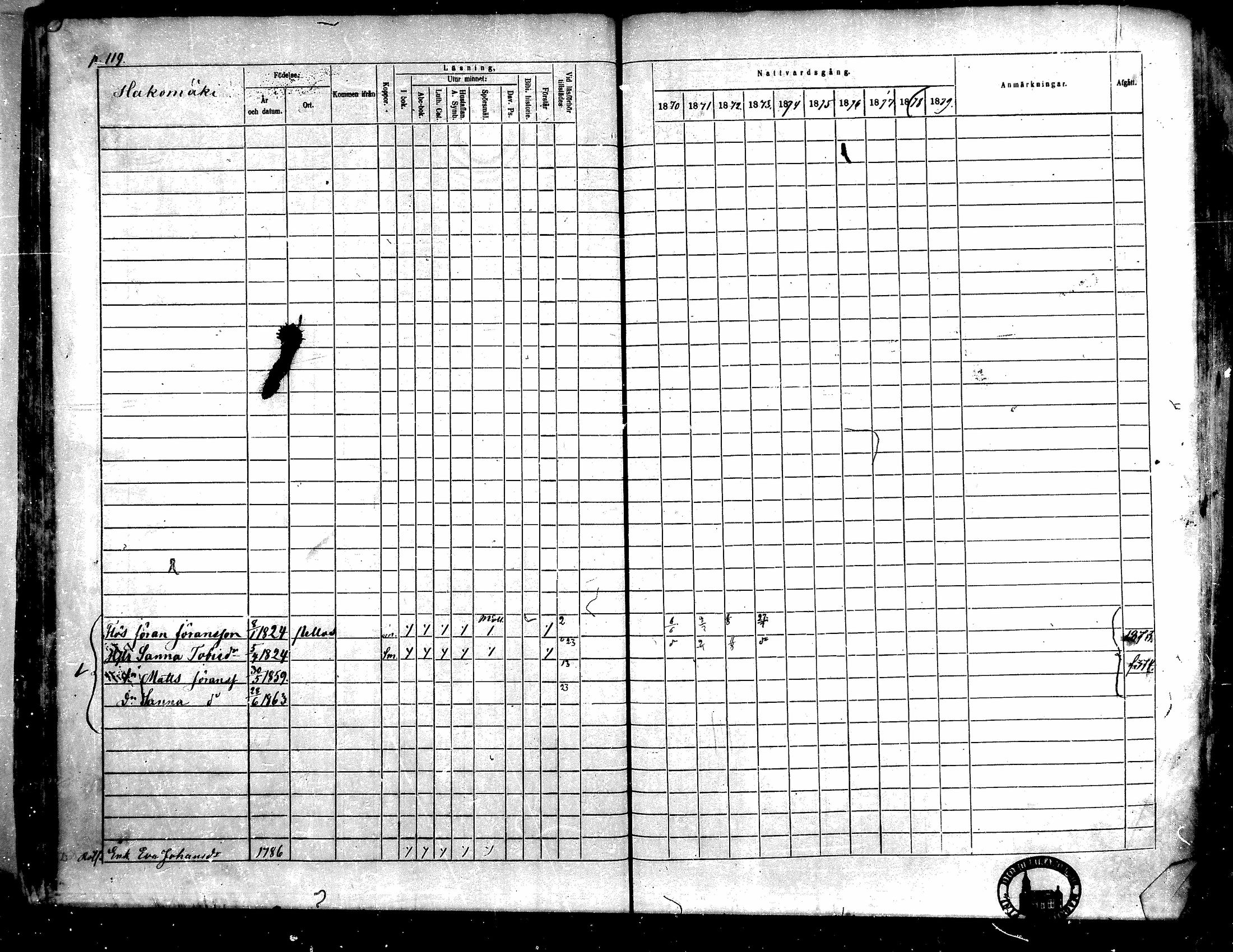 [ ../kirjat/Kirkonkirjat/toysa/rippikirja_1870-1879_mko45-57/kuvat/117.jpg ]