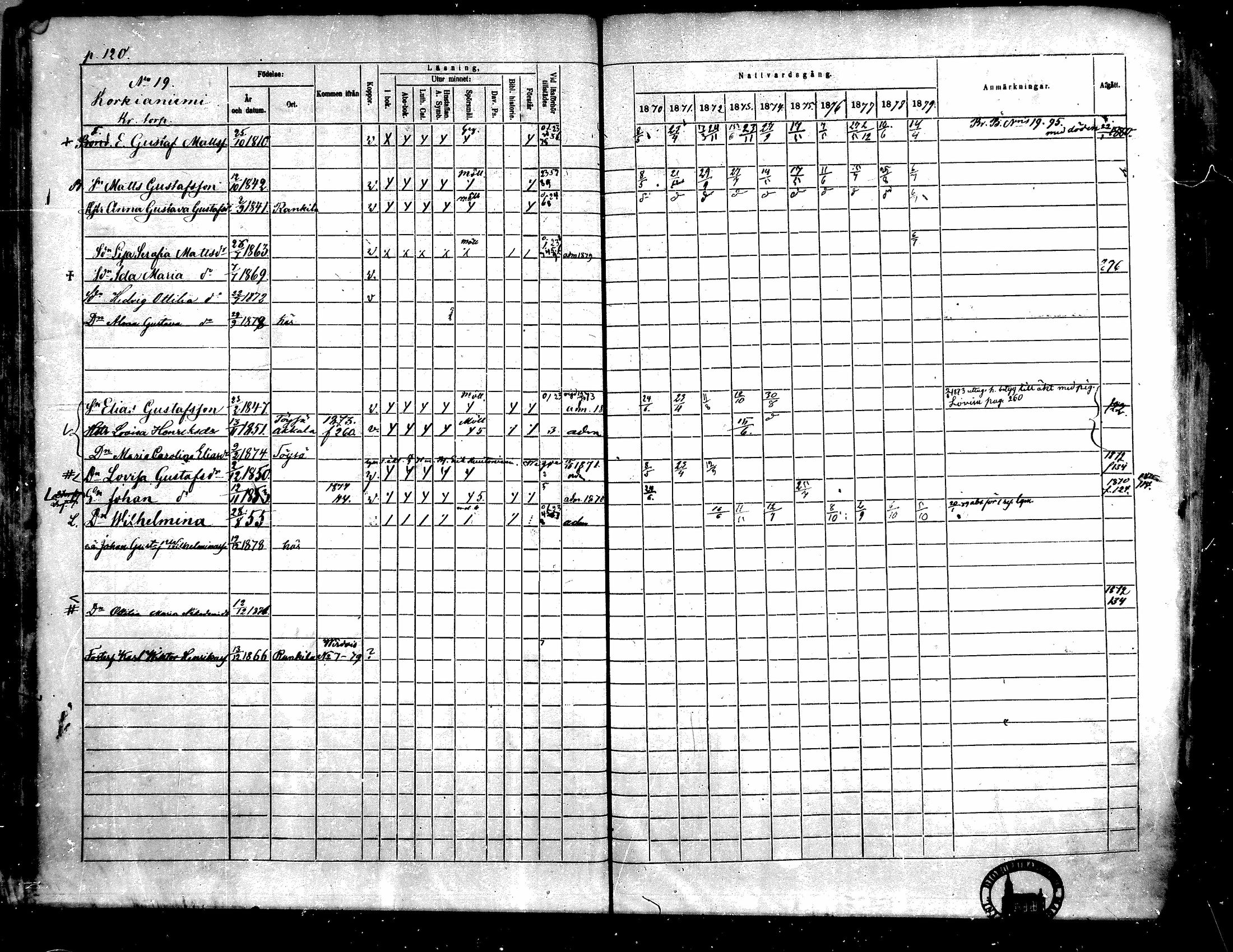 [ ../kirjat/Kirkonkirjat/toysa/rippikirja_1870-1879_mko45-57/kuvat/118.jpg ]
