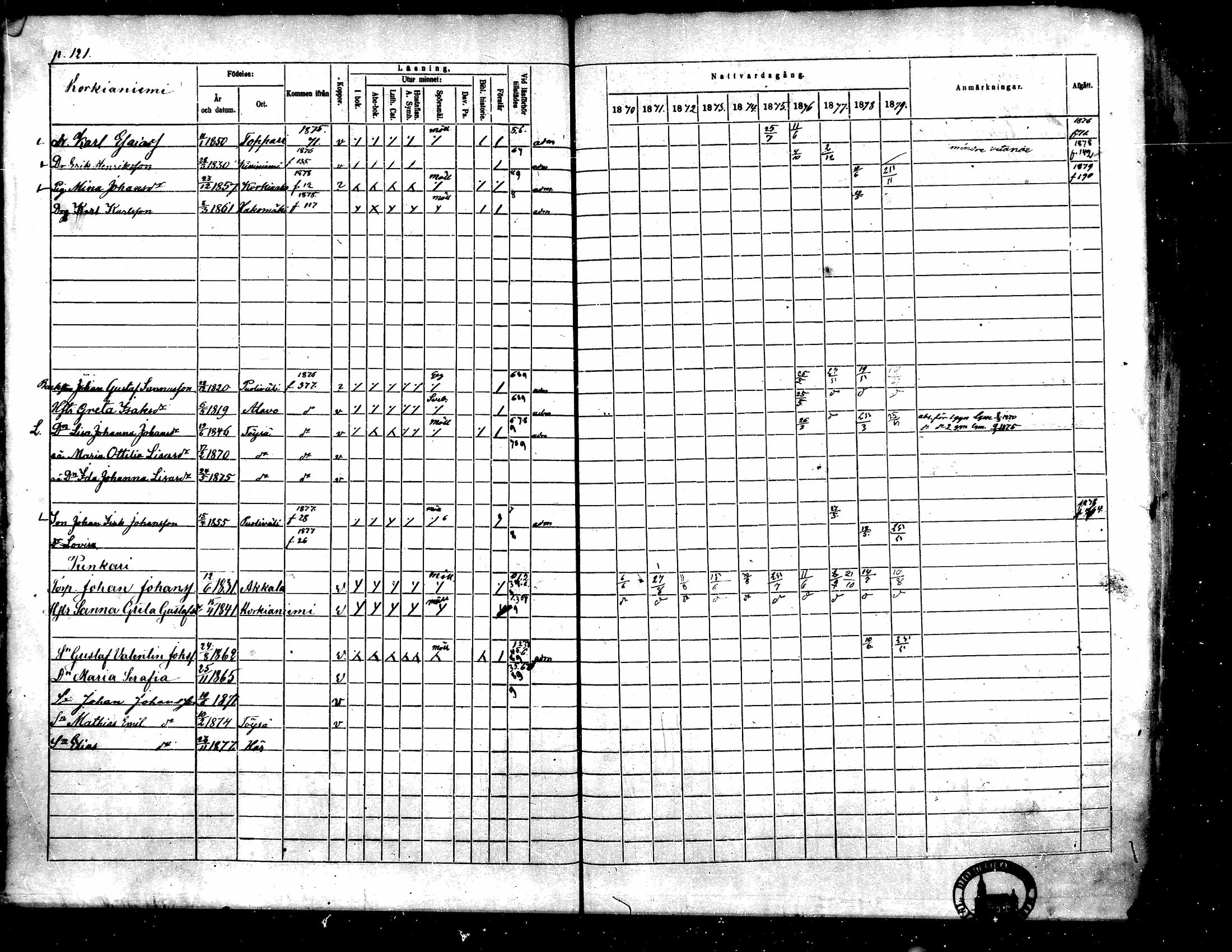 [ ../kirjat/Kirkonkirjat/toysa/rippikirja_1870-1879_mko45-57/kuvat/119.jpg ]