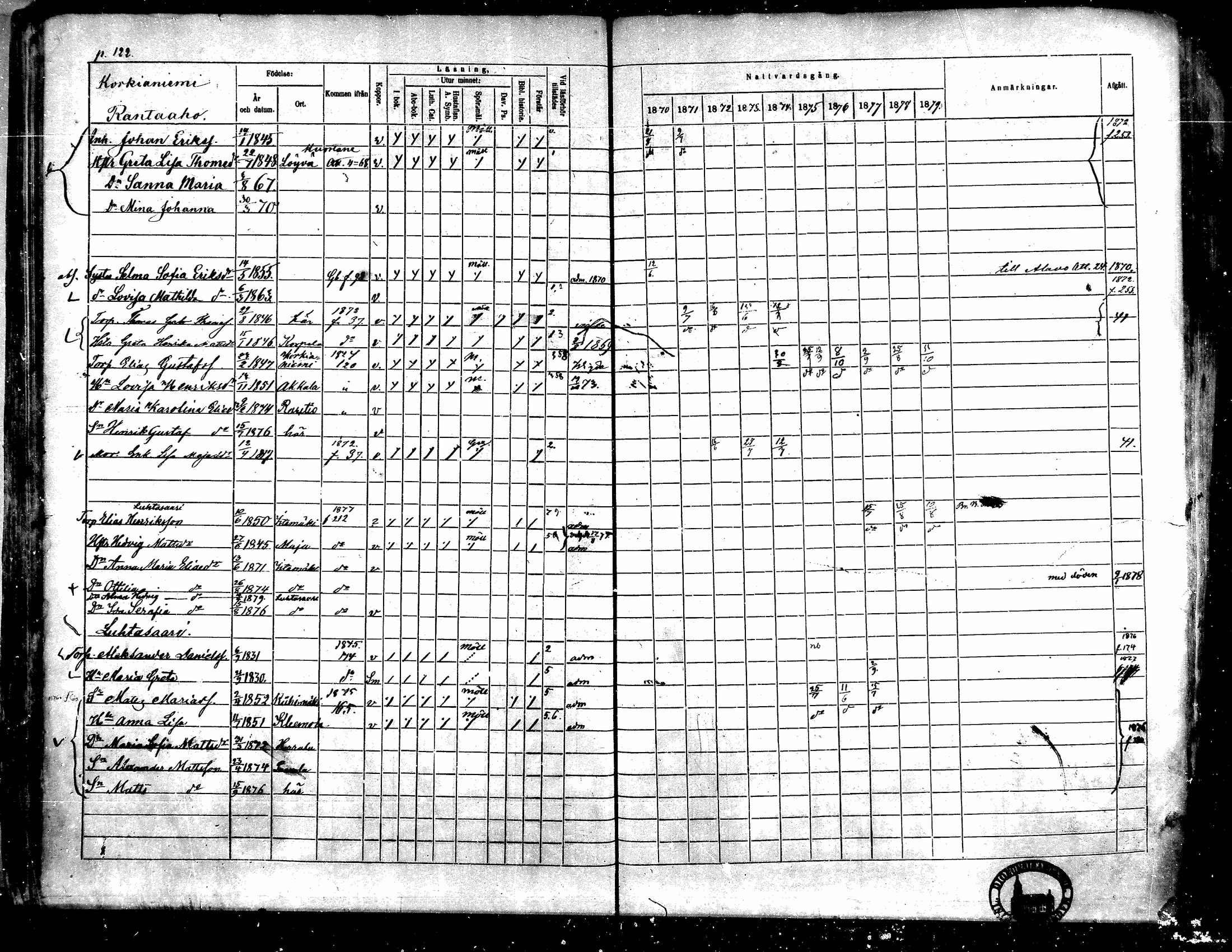 [ ../kirjat/Kirkonkirjat/toysa/rippikirja_1870-1879_mko45-57/kuvat/120.jpg ]