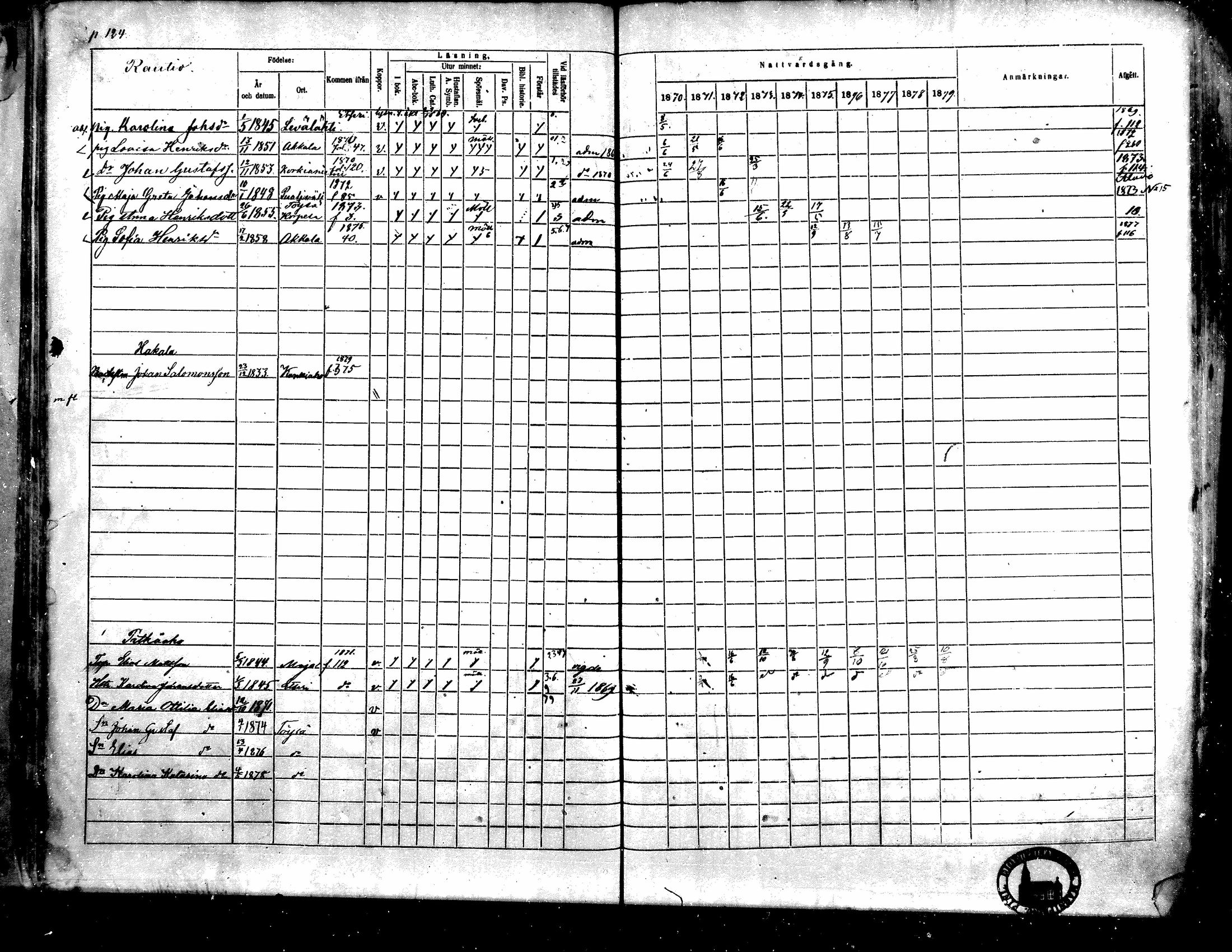 [ ../kirjat/Kirkonkirjat/toysa/rippikirja_1870-1879_mko45-57/kuvat/122.jpg ]