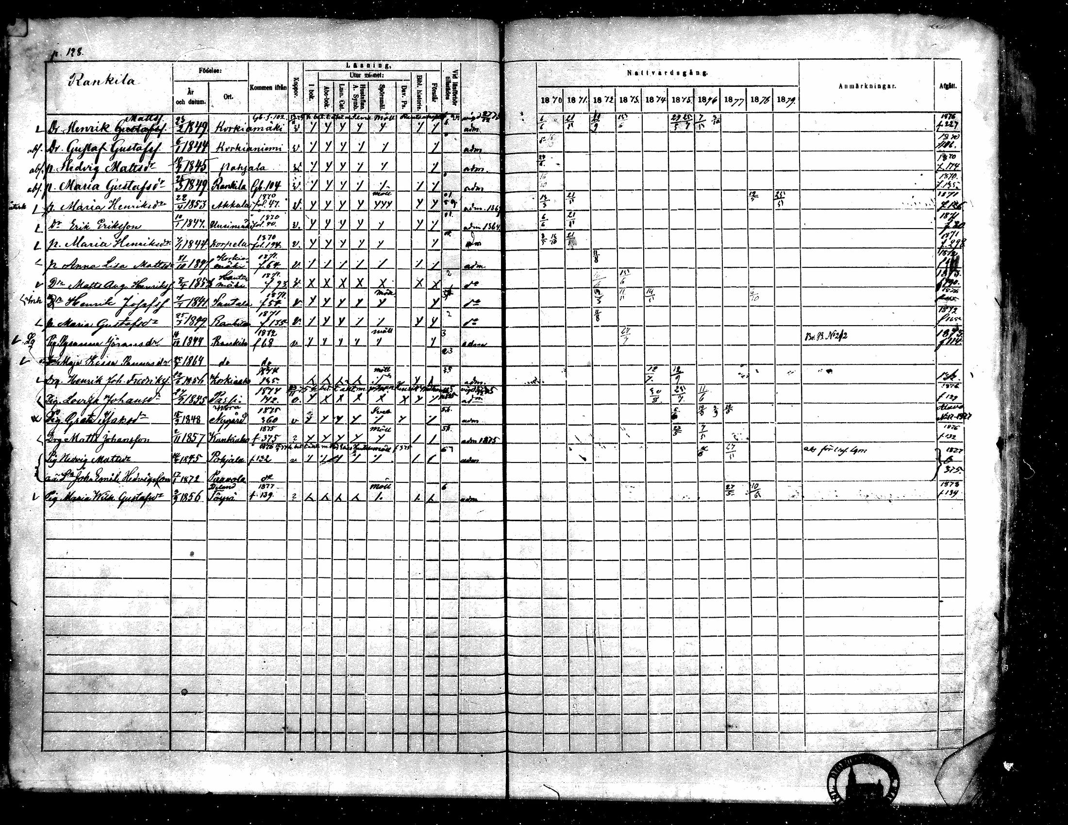 [ ../kirjat/Kirkonkirjat/toysa/rippikirja_1870-1879_mko45-57/kuvat/126.jpg ]