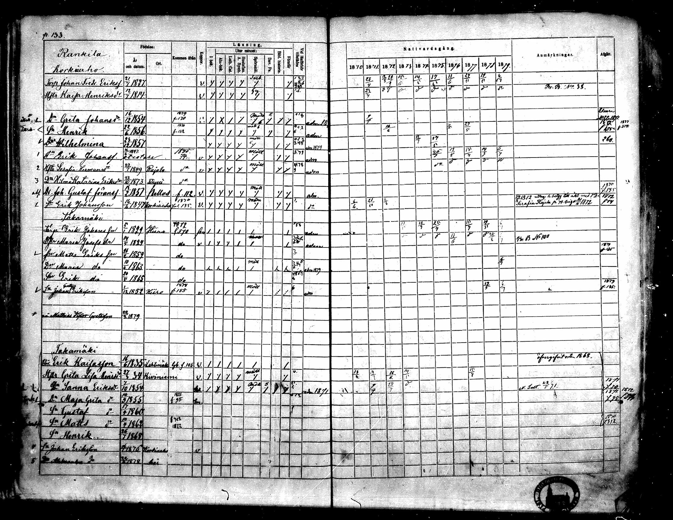 [ ../kirjat/Kirkonkirjat/toysa/rippikirja_1870-1879_mko45-57/kuvat/131.jpg ]