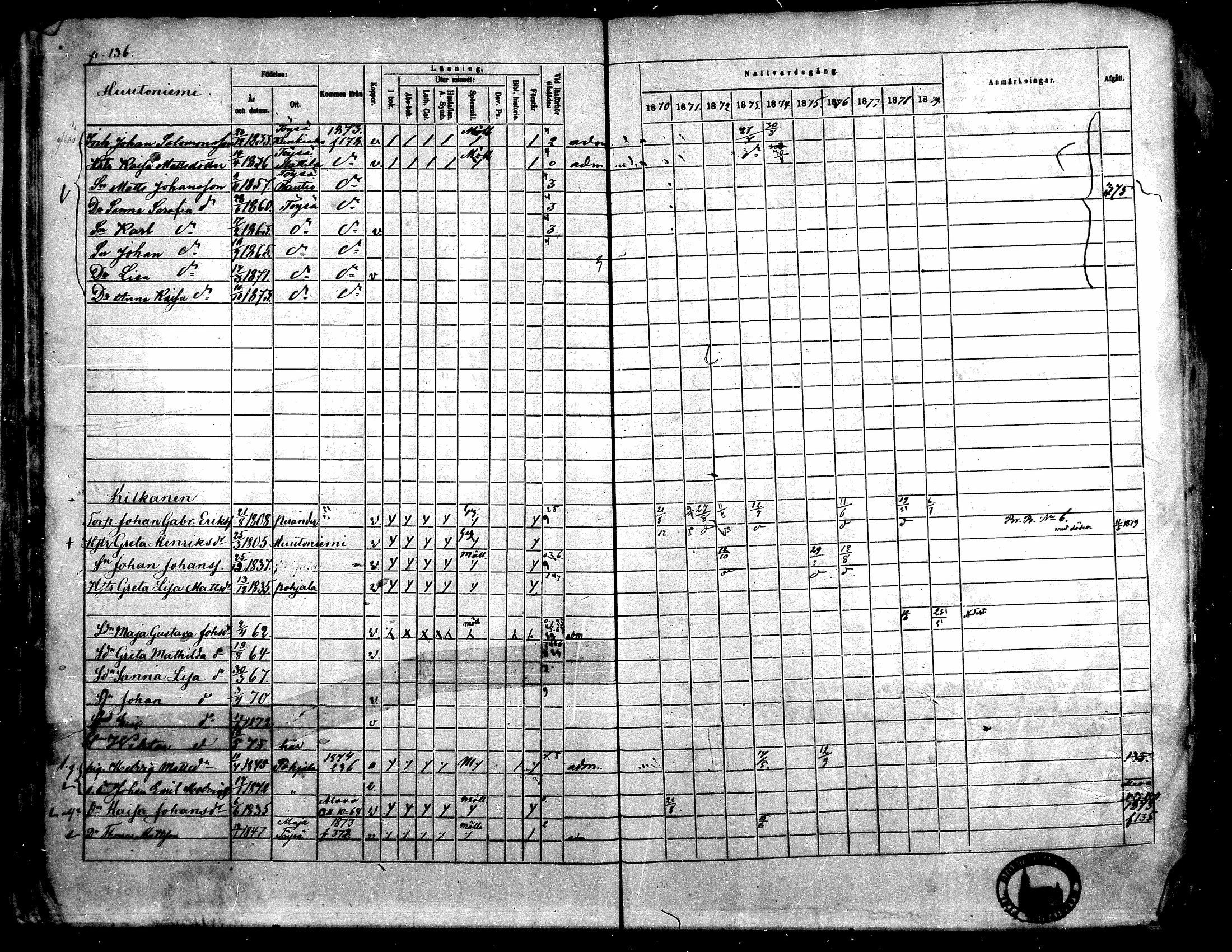 [ ../kirjat/Kirkonkirjat/toysa/rippikirja_1870-1879_mko45-57/kuvat/134.jpg ]