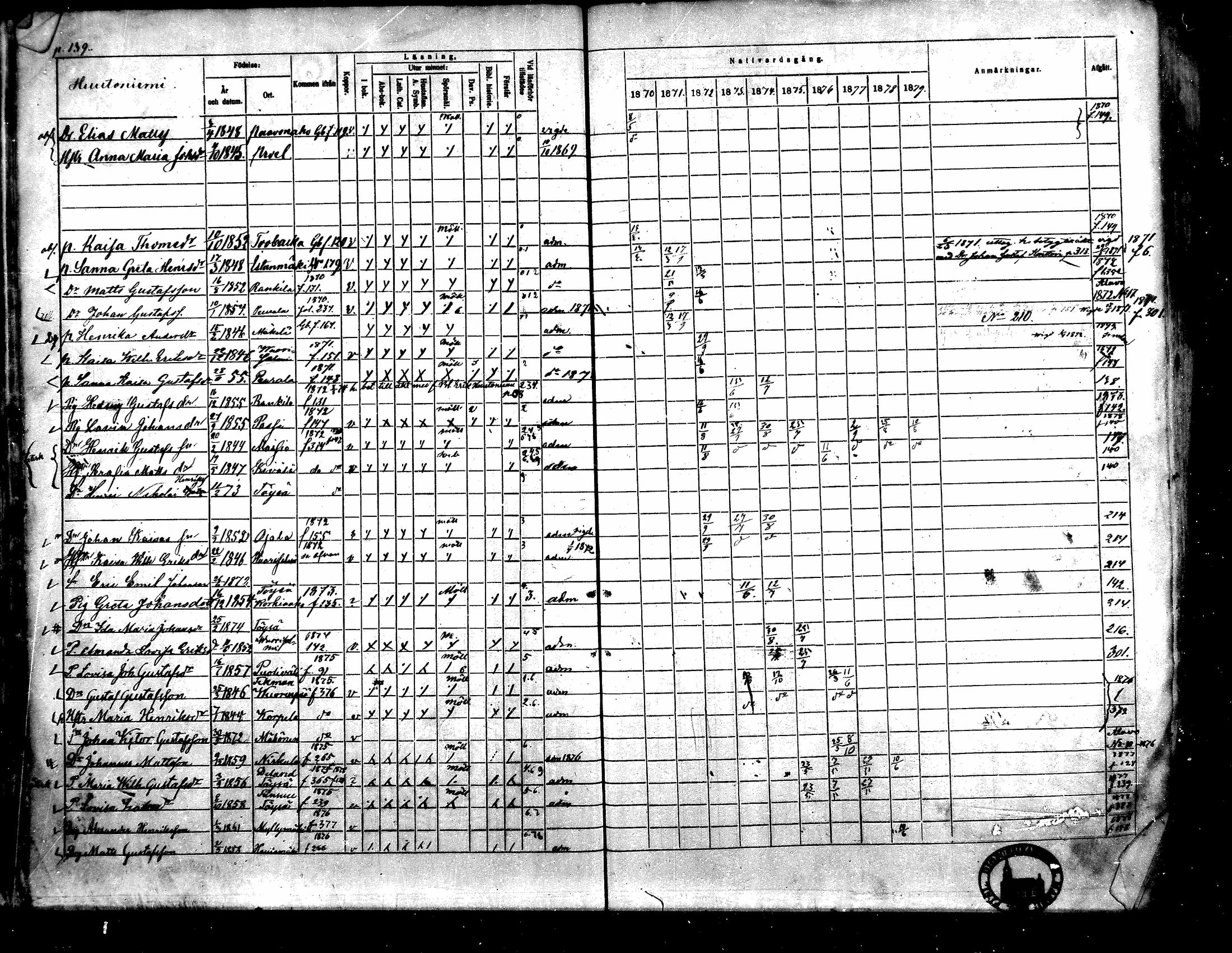 [ ../kirjat/Kirkonkirjat/toysa/rippikirja_1870-1879_mko45-57/kuvat/137.jpg ]
