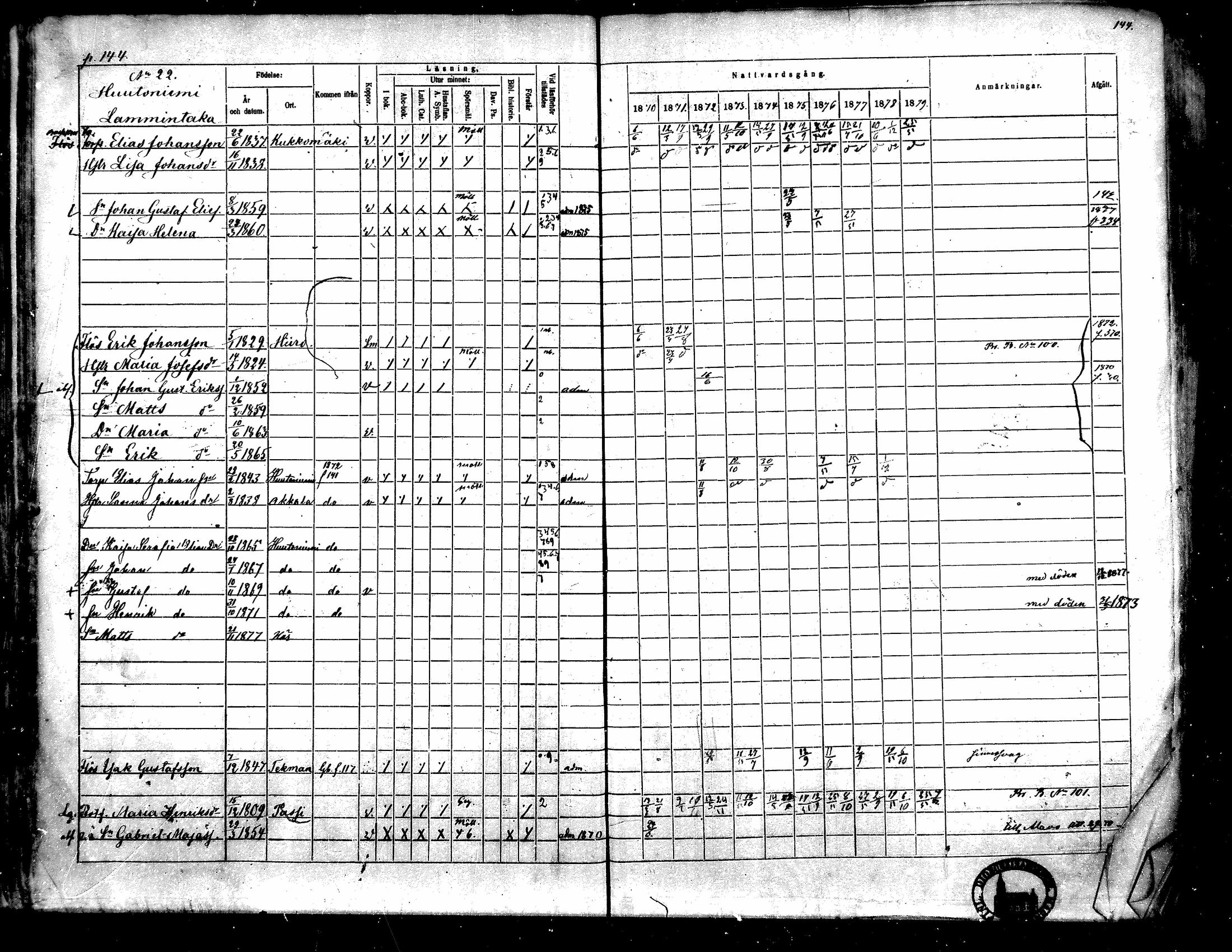 [ ../kirjat/Kirkonkirjat/toysa/rippikirja_1870-1879_mko45-57/kuvat/142.jpg ]