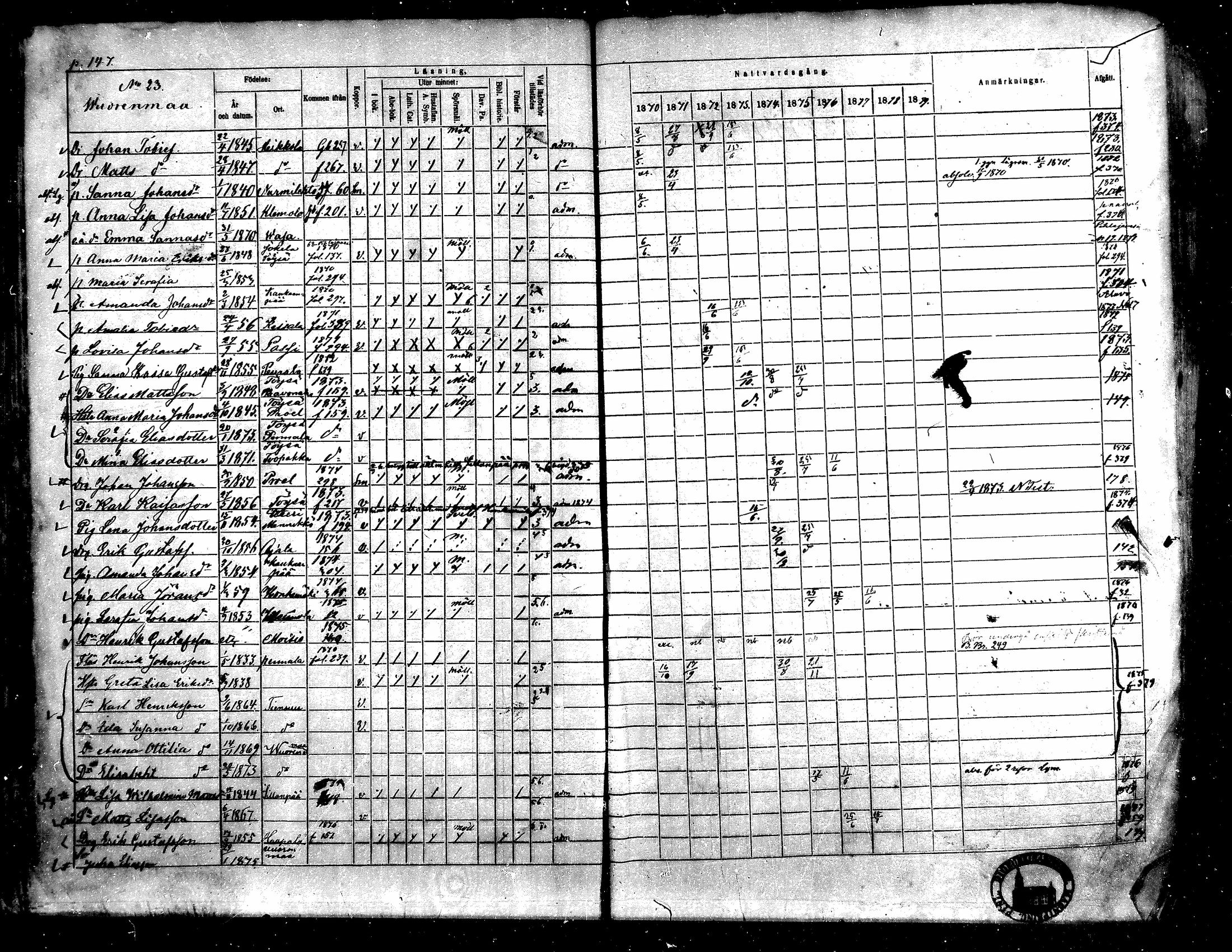 [ ../kirjat/Kirkonkirjat/toysa/rippikirja_1870-1879_mko45-57/kuvat/144.jpg ]