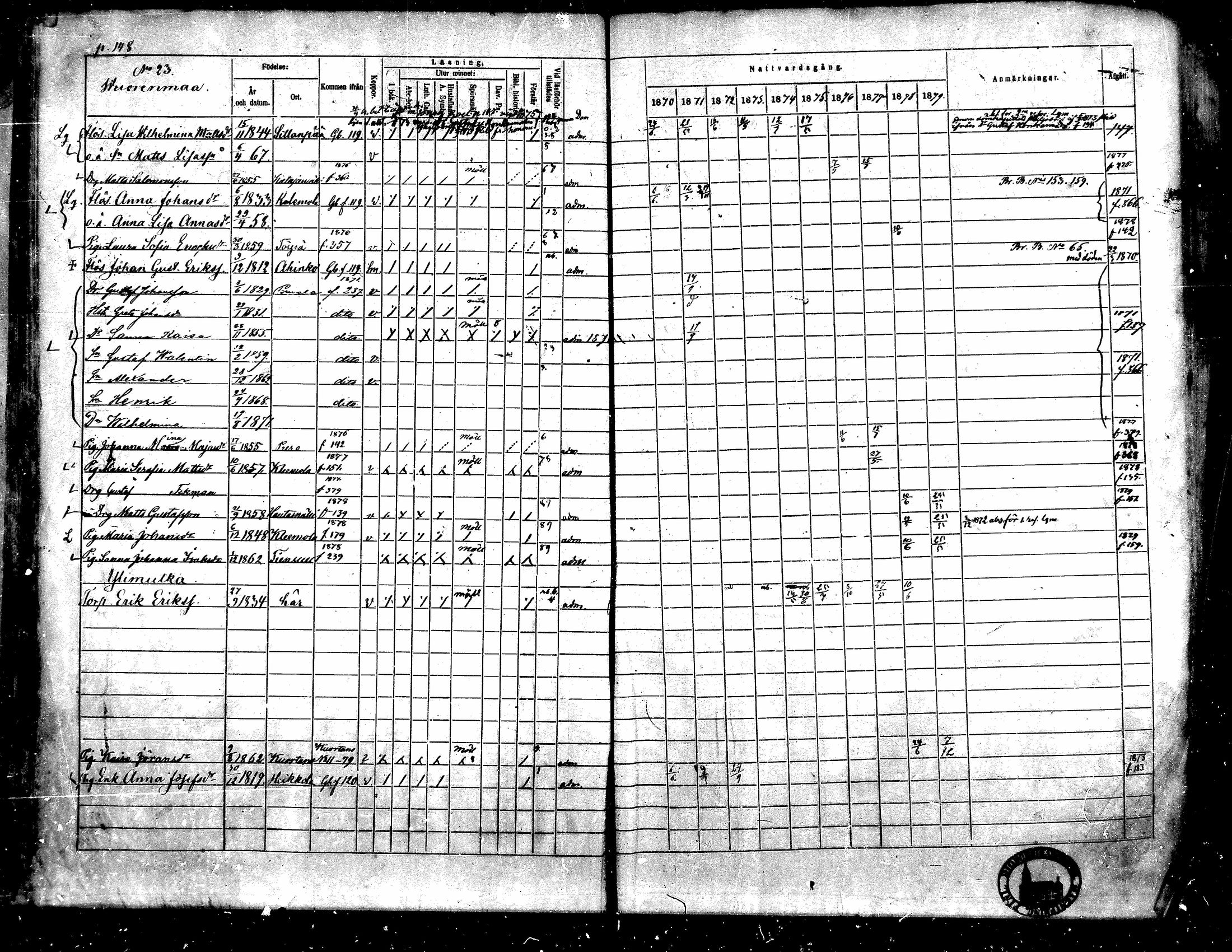 [ ../kirjat/Kirkonkirjat/toysa/rippikirja_1870-1879_mko45-57/kuvat/145.jpg ]