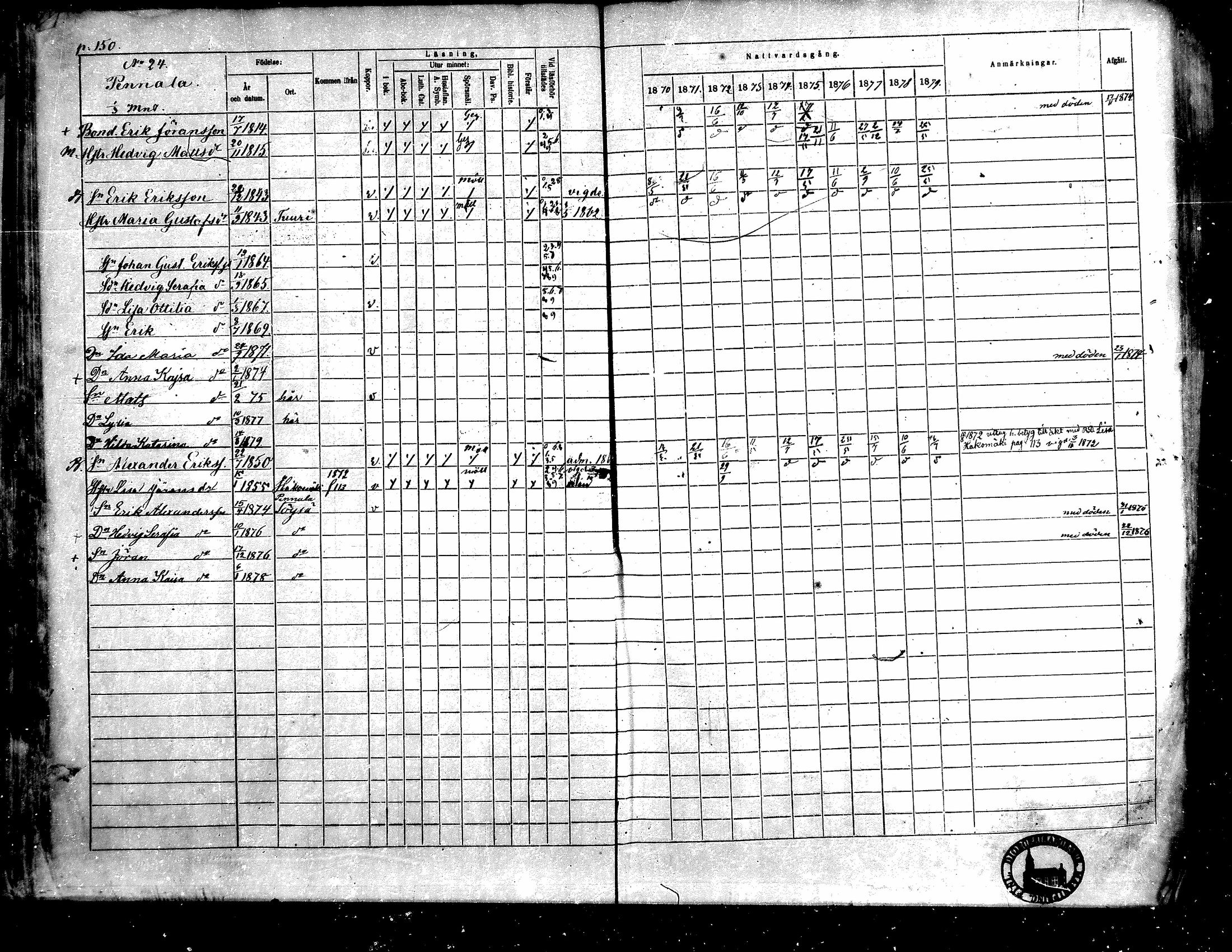 [ ../kirjat/Kirkonkirjat/toysa/rippikirja_1870-1879_mko45-57/kuvat/147.jpg ]