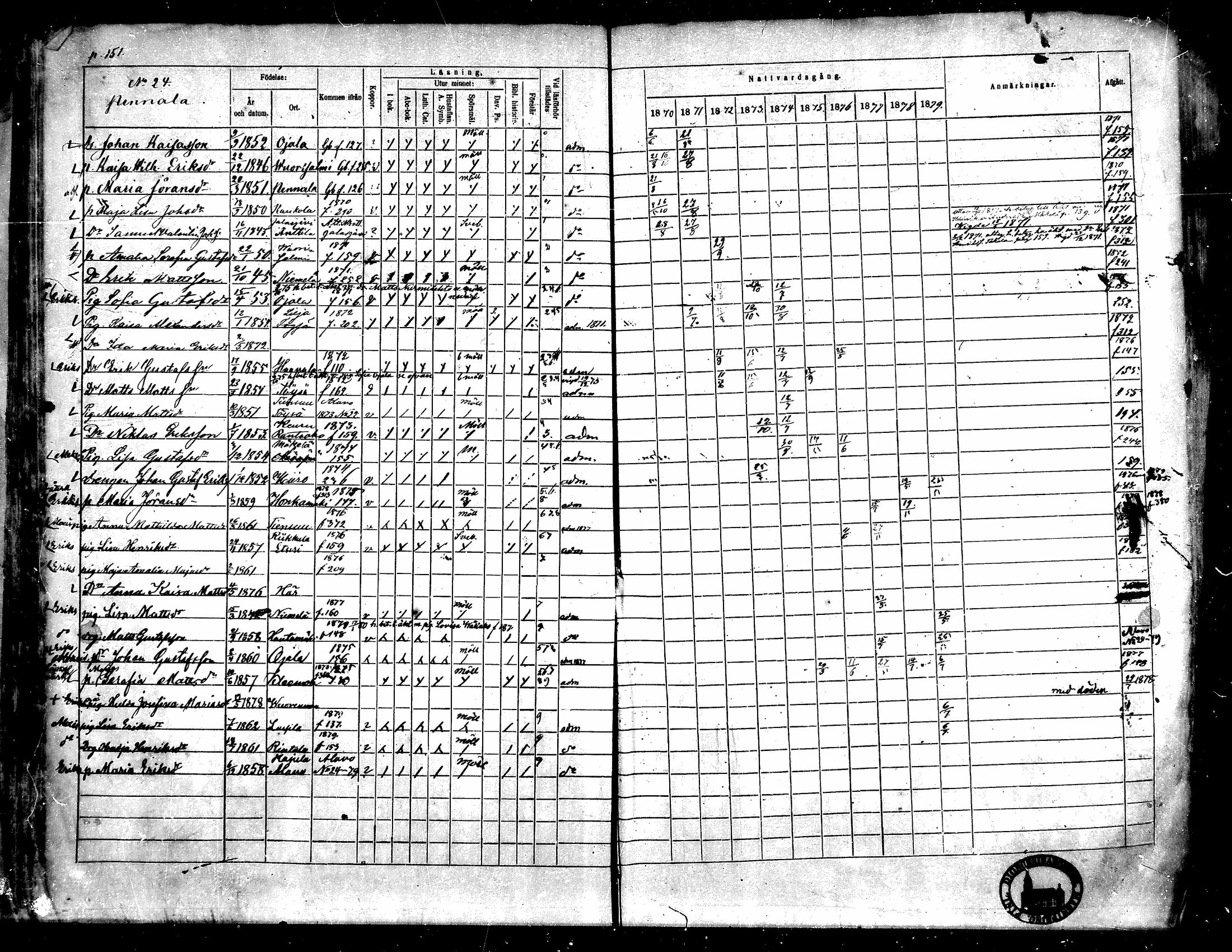 [ ../kirjat/Kirkonkirjat/toysa/rippikirja_1870-1879_mko45-57/kuvat/148.jpg ]
